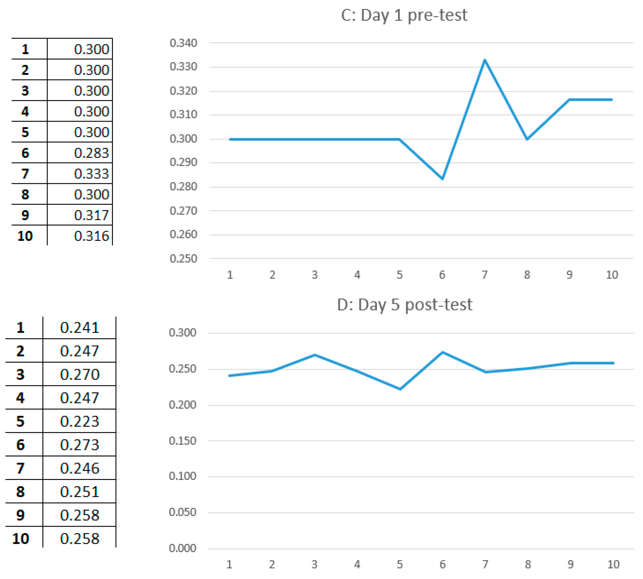 Systems 13 00597 g016