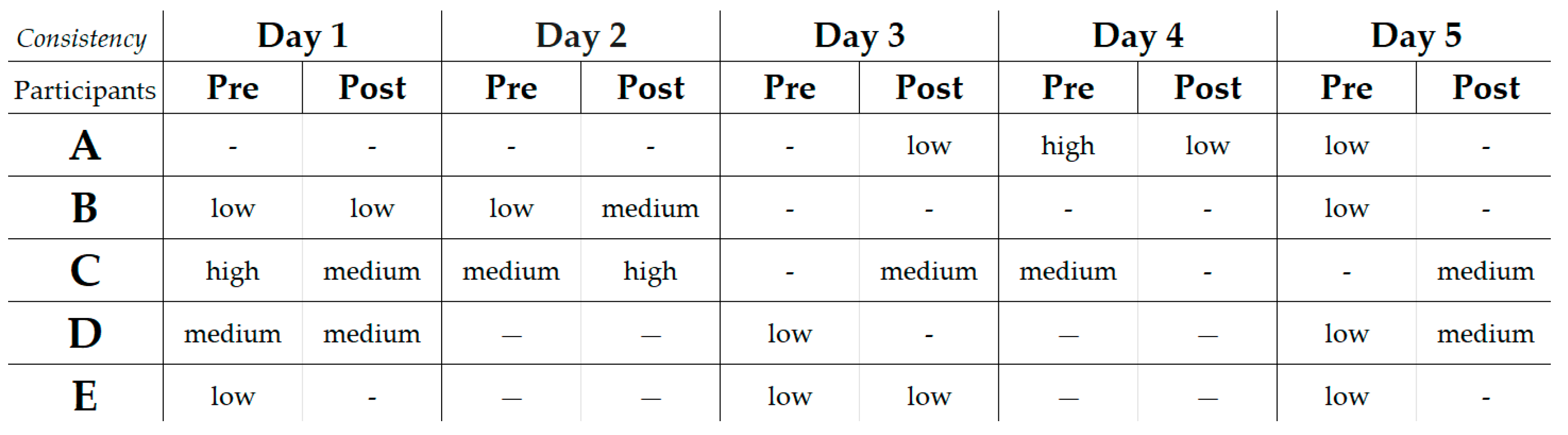 Systems 13 00597 g017
