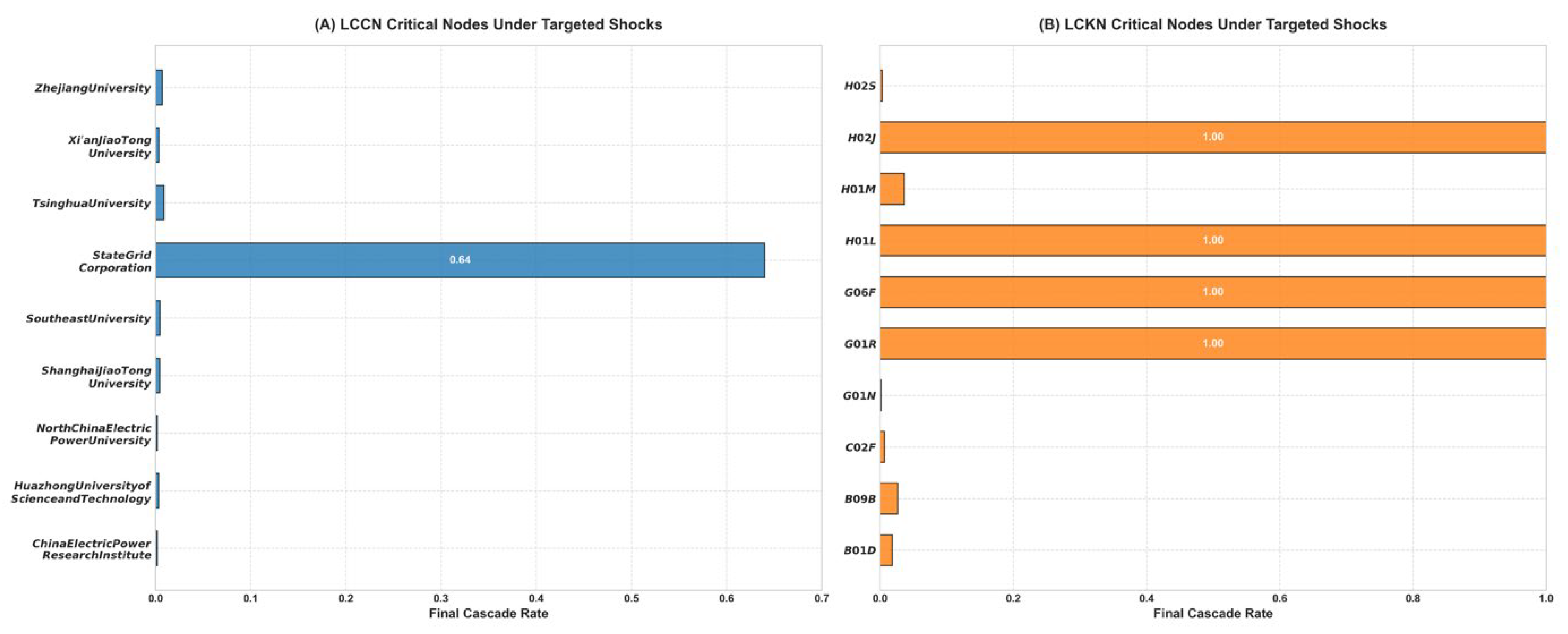 Systems 13 00599 g003