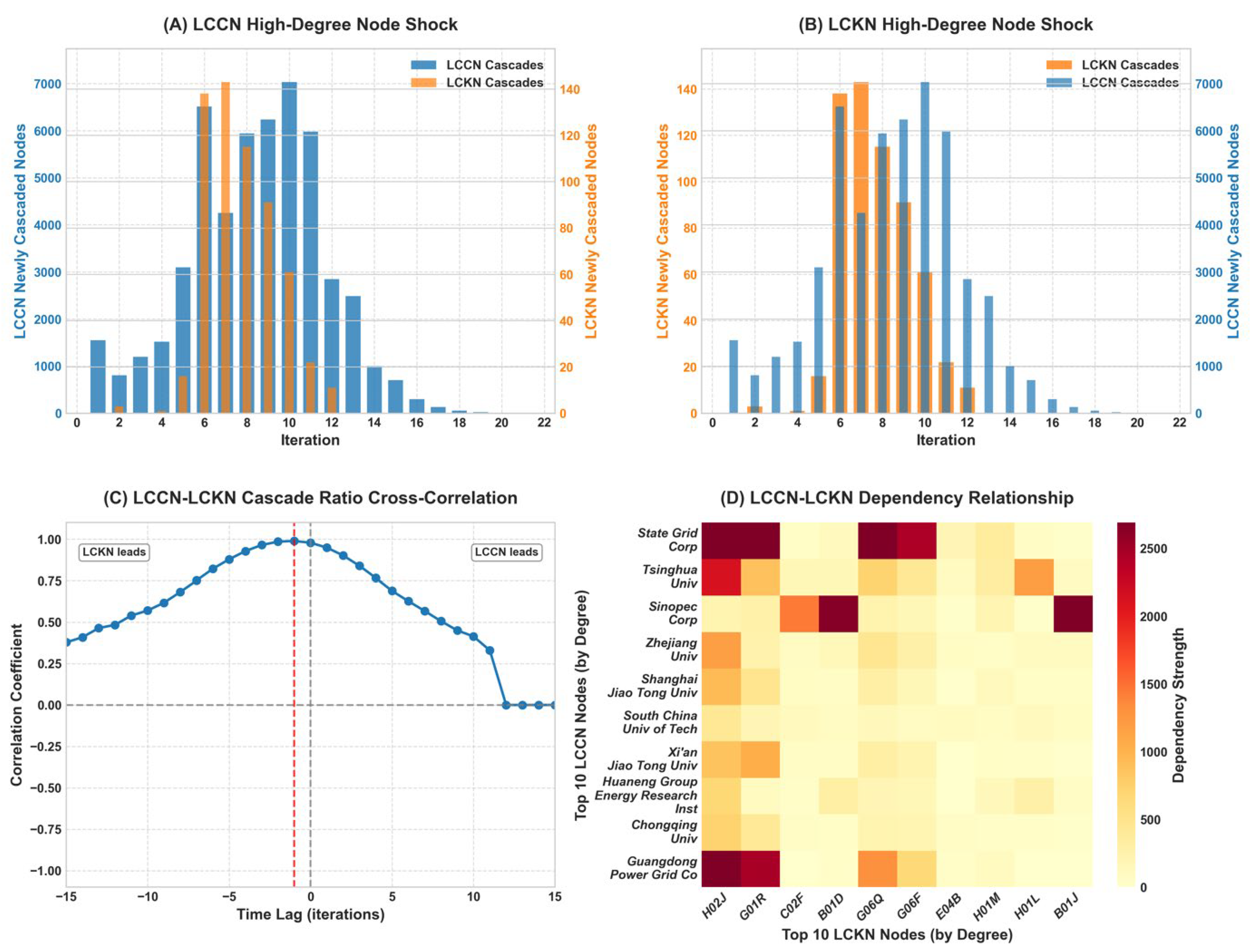 Systems 13 00599 g005