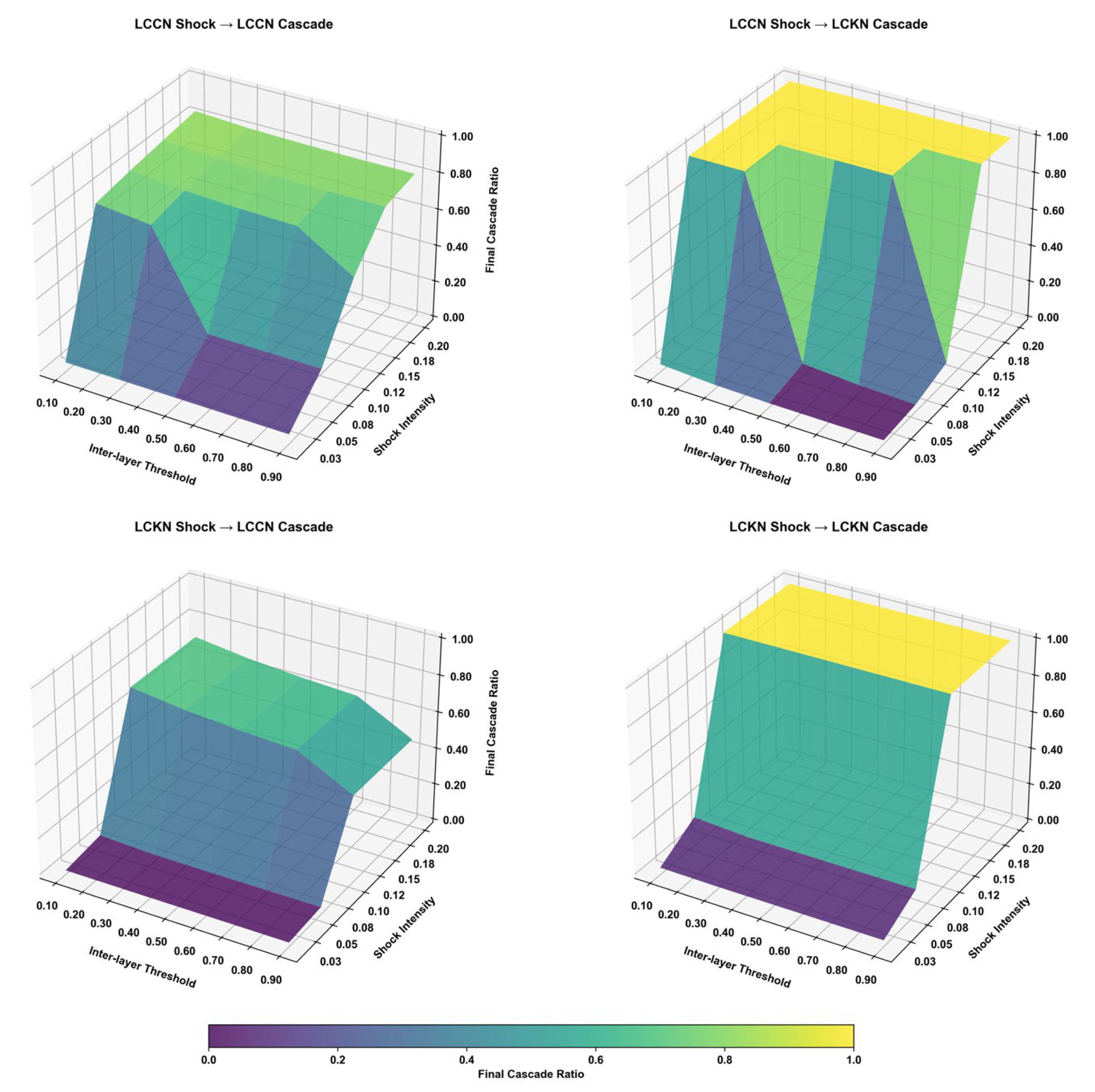 Systems 13 00599 g006