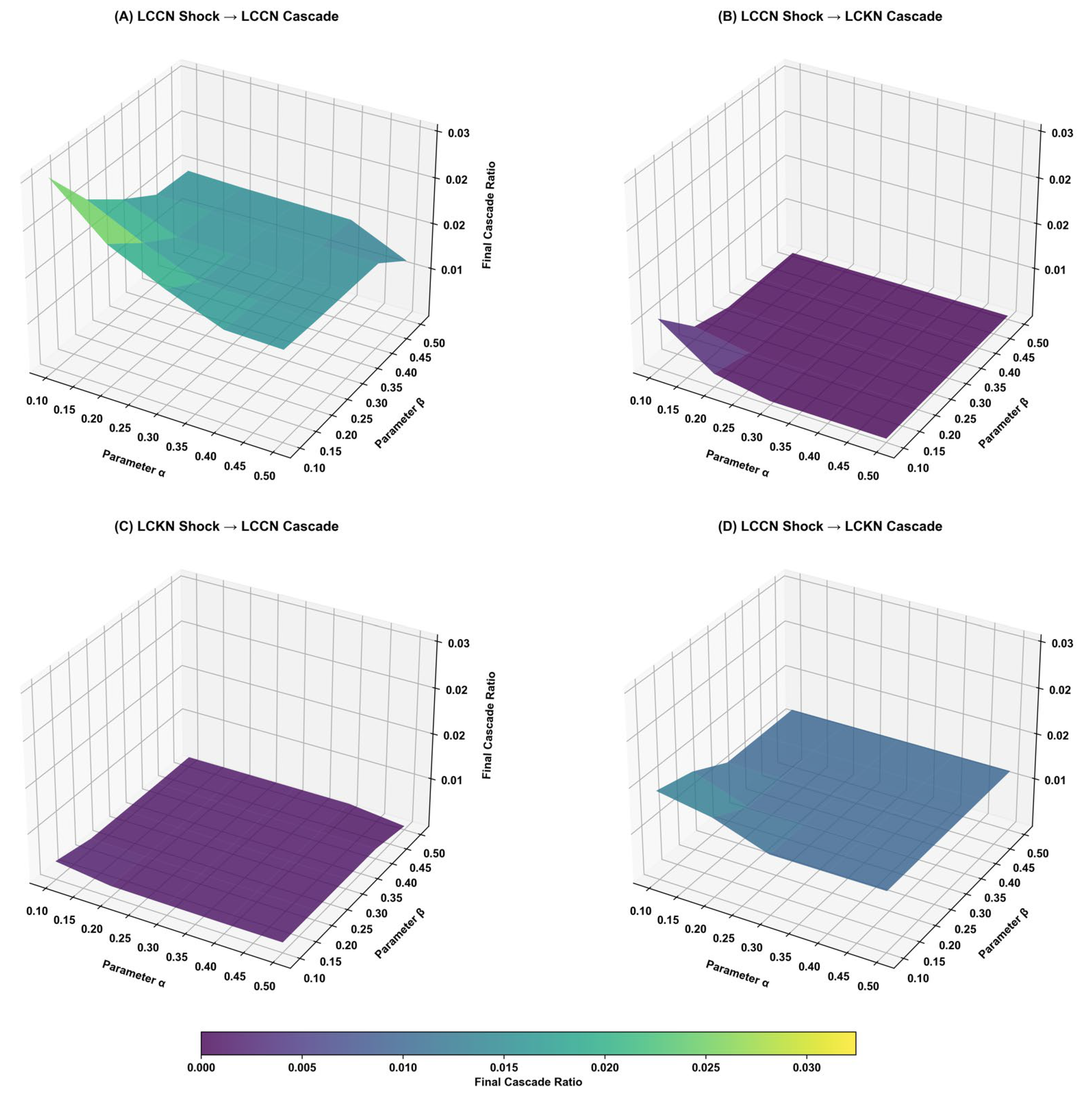 Systems 13 00599 g0a1