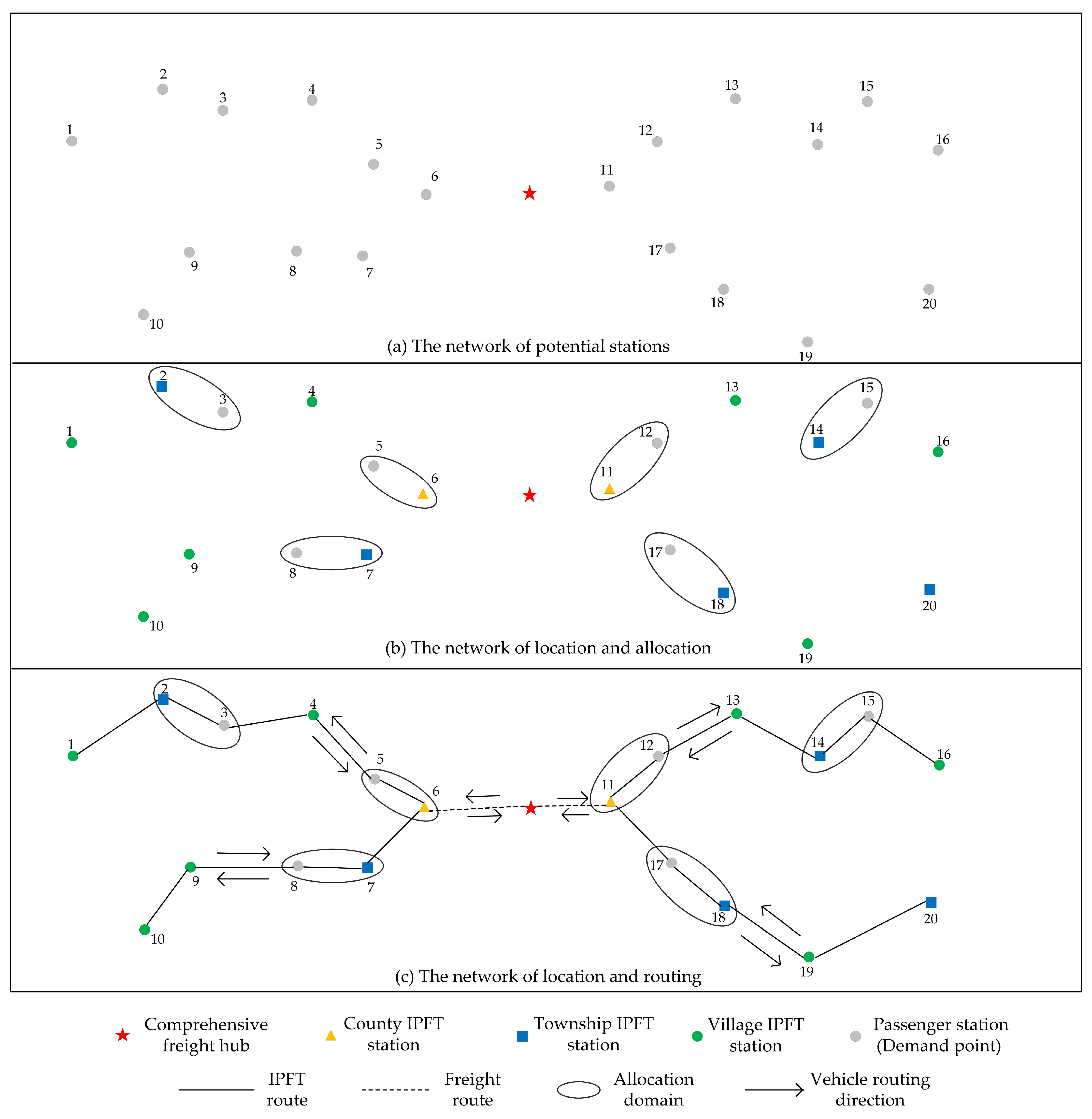 Systems 13 00602 g002