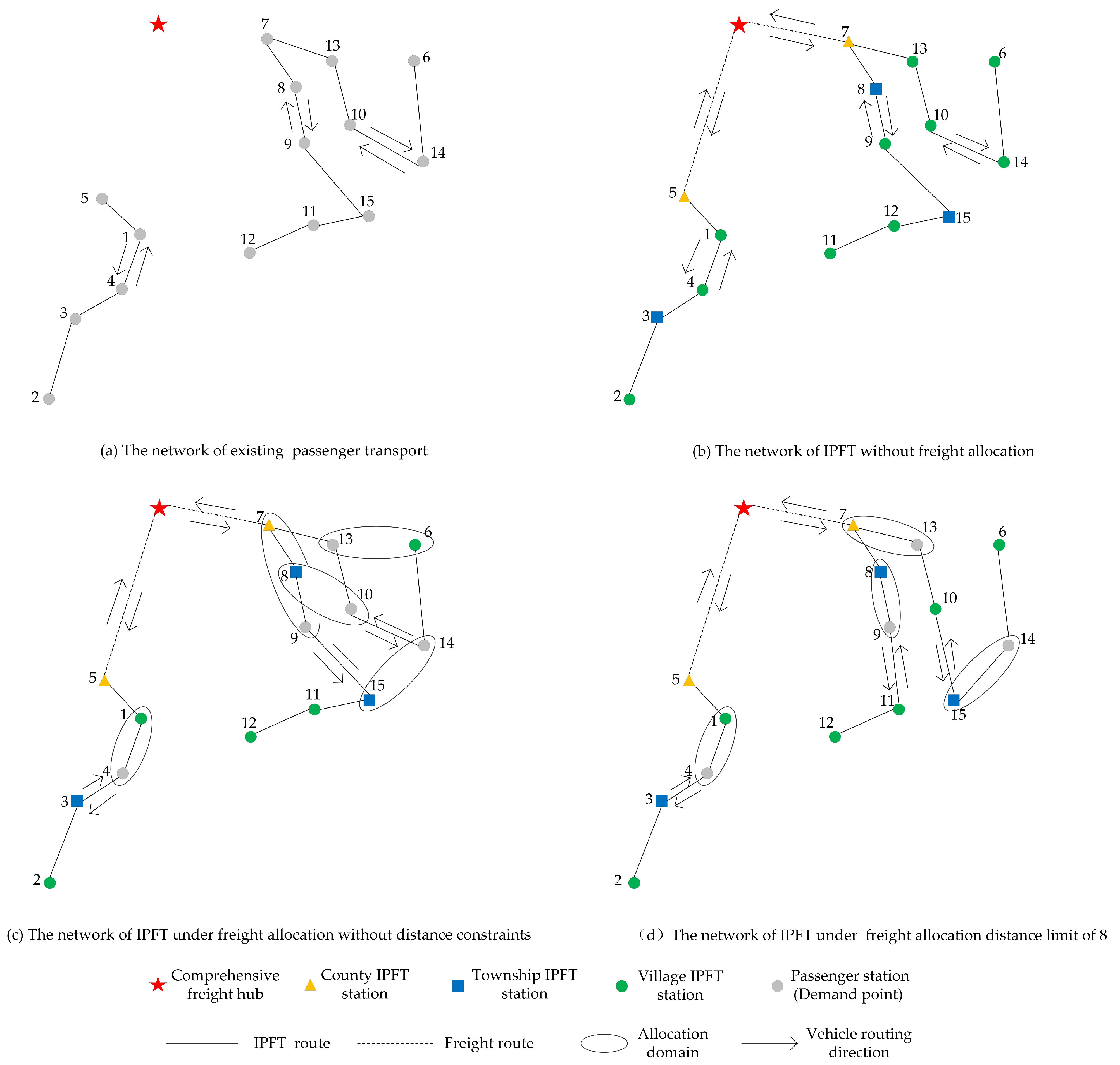 Systems 13 00602 g004