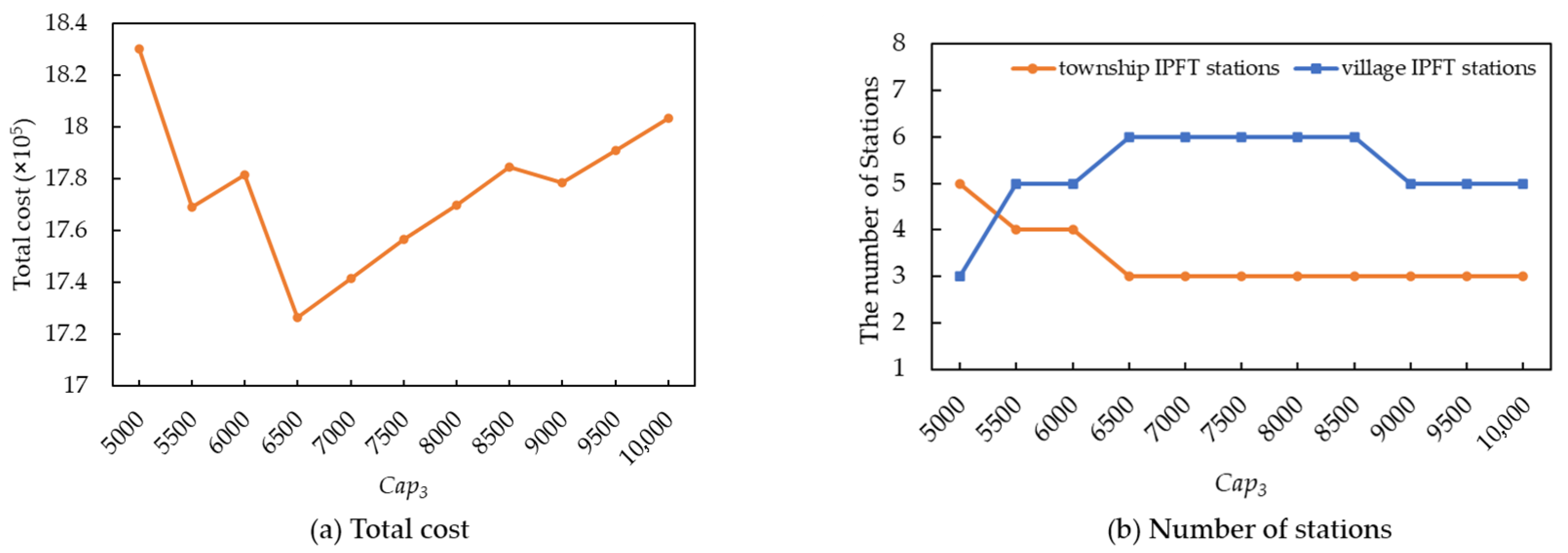 Systems 13 00602 g006