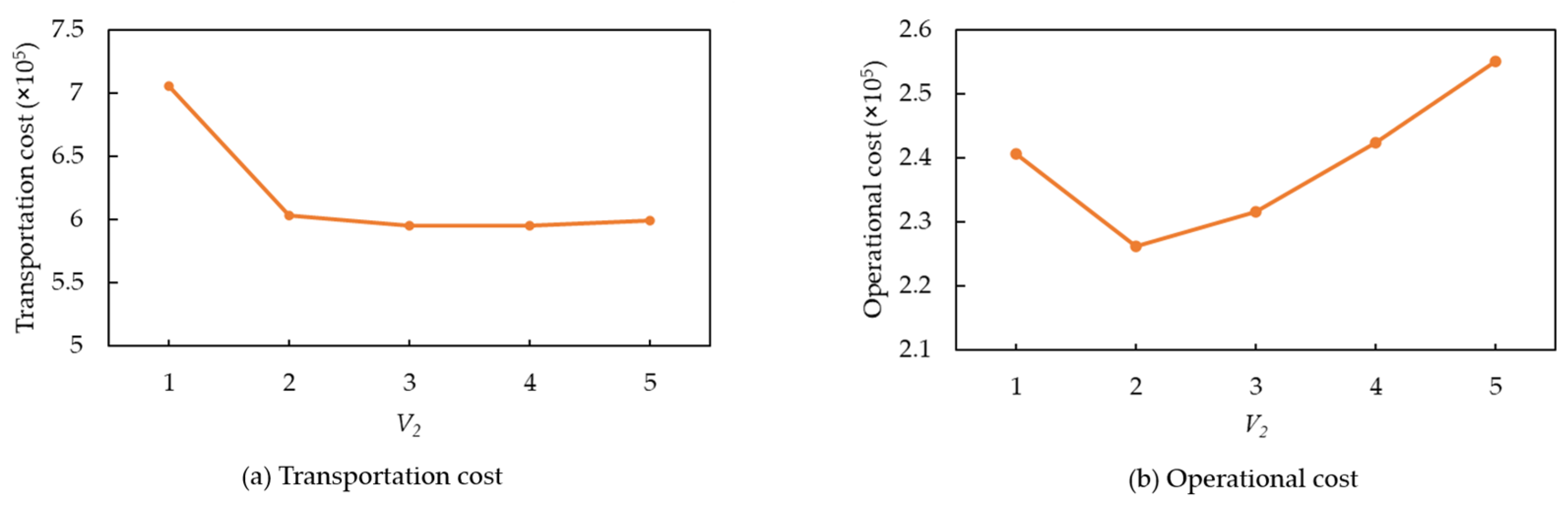 Systems 13 00602 g009