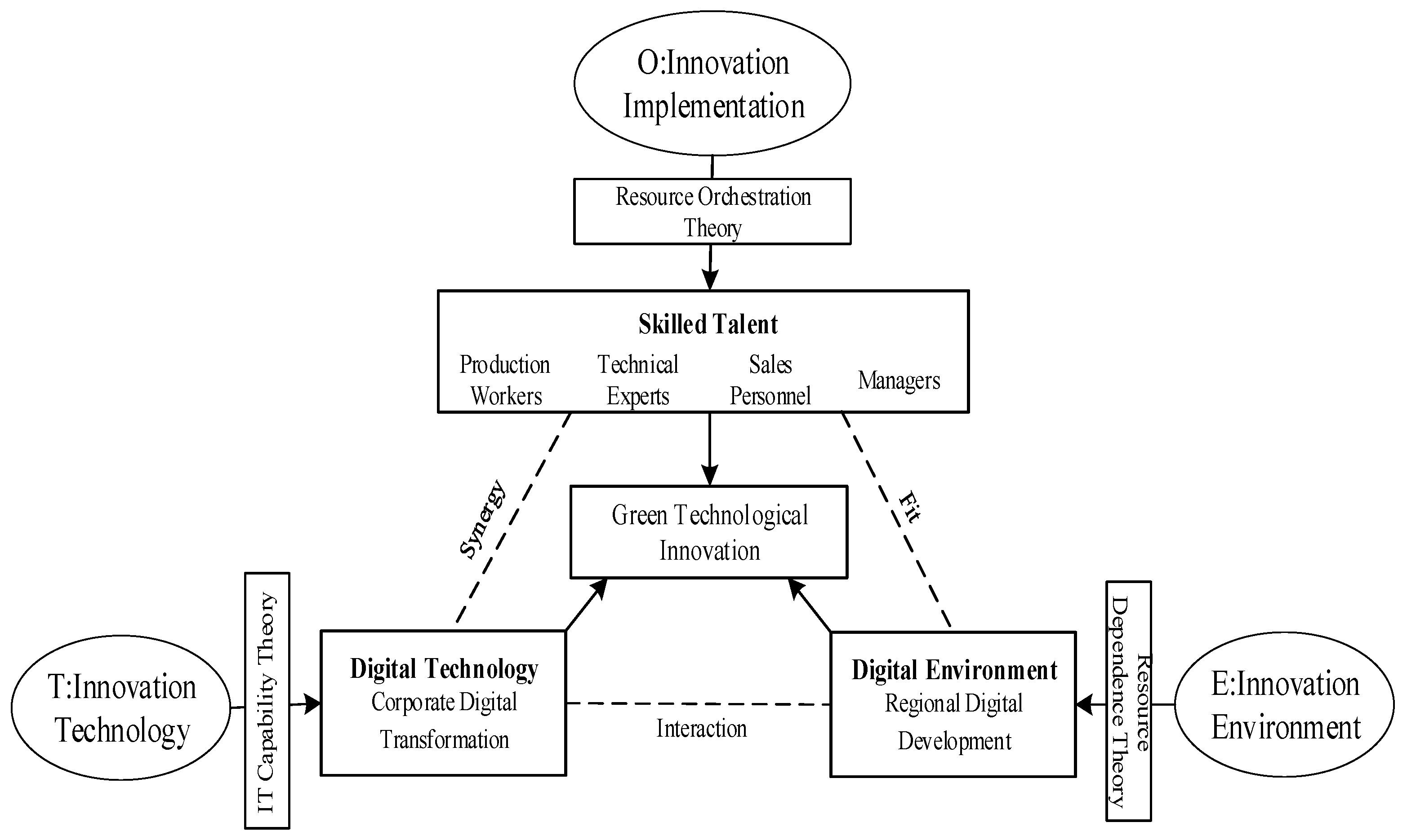 Systems 13 00604 g001