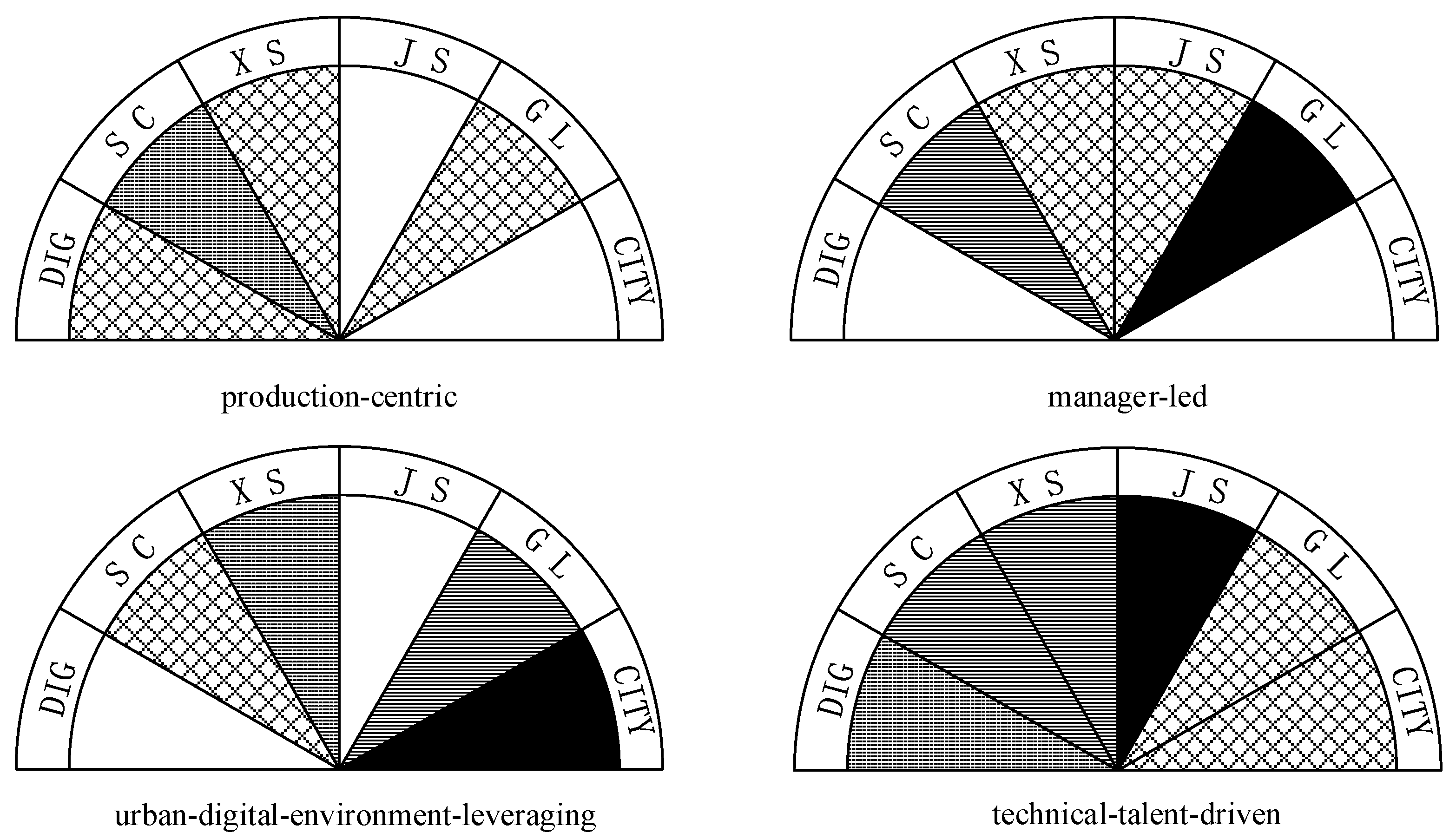 Systems 13 00604 g002