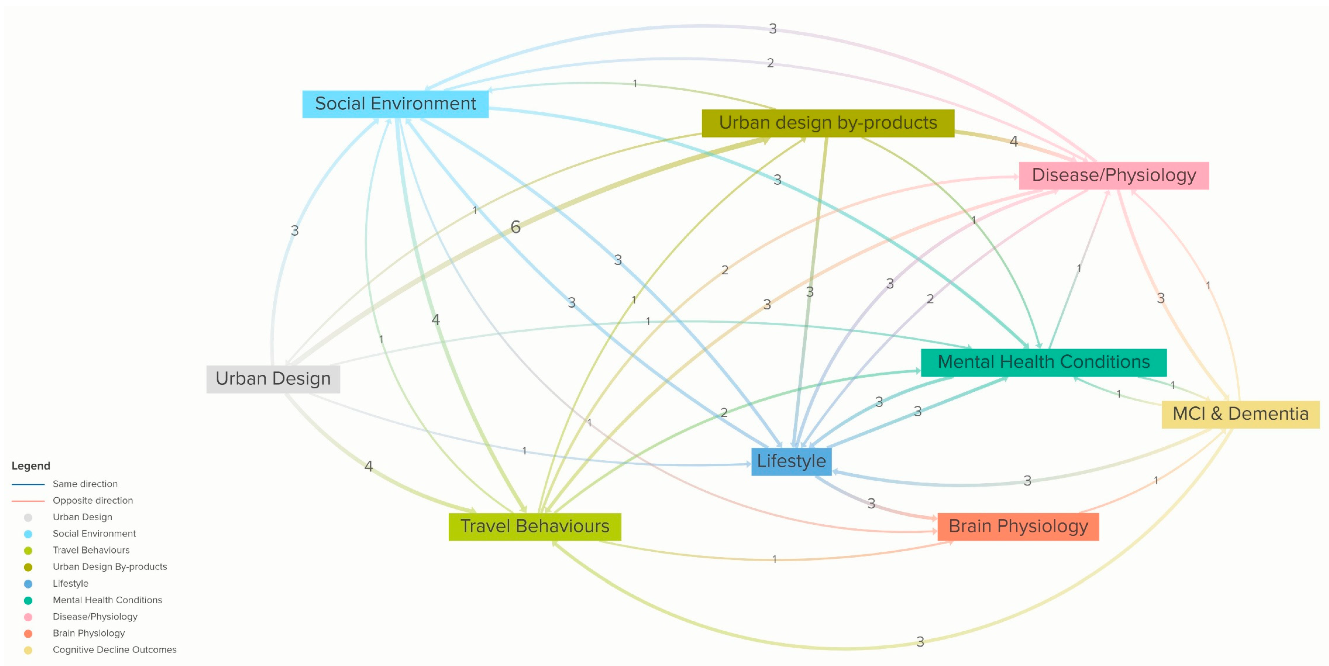 Systems 13 00606 g001