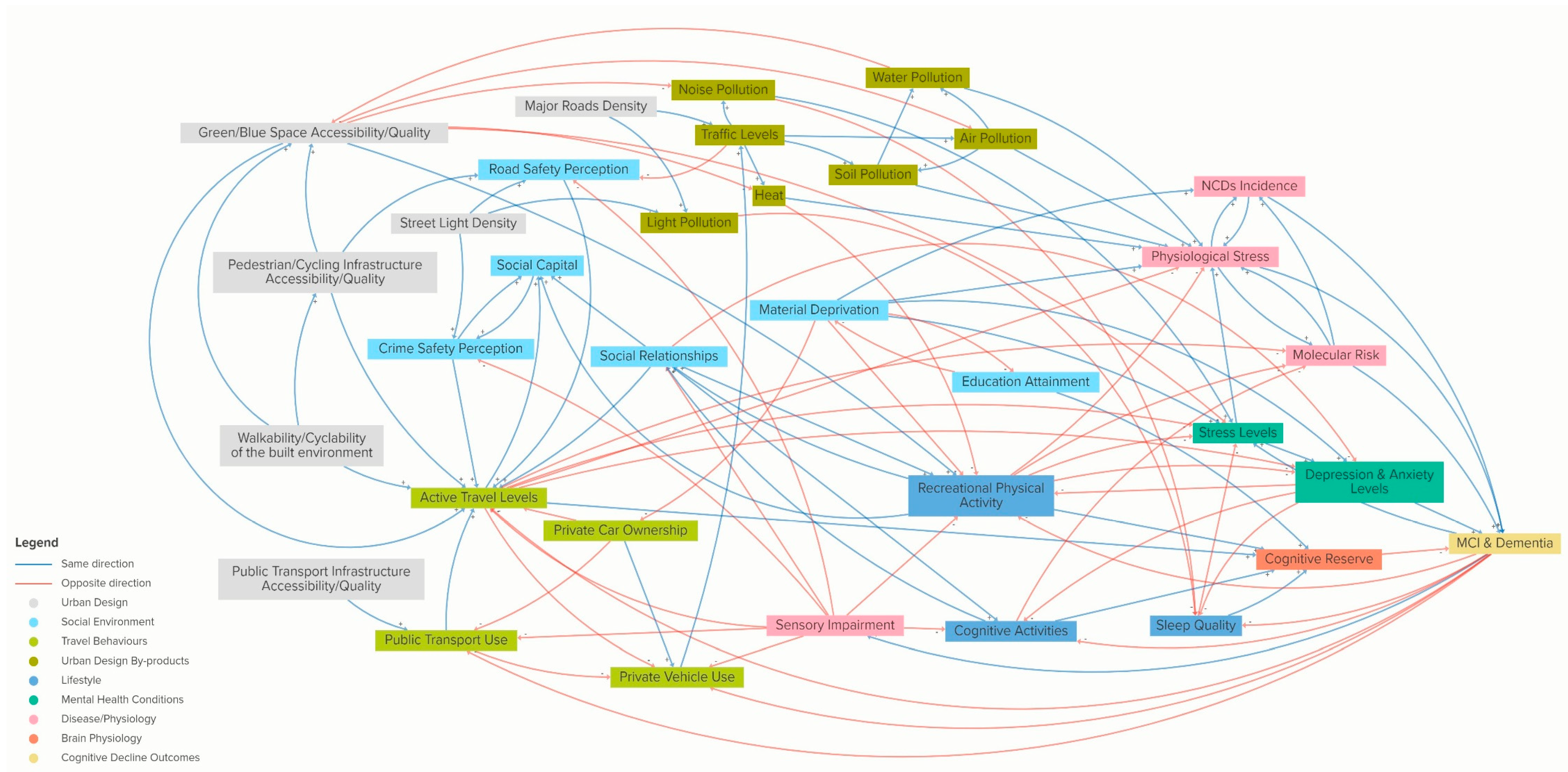 Systems 13 00606 g002