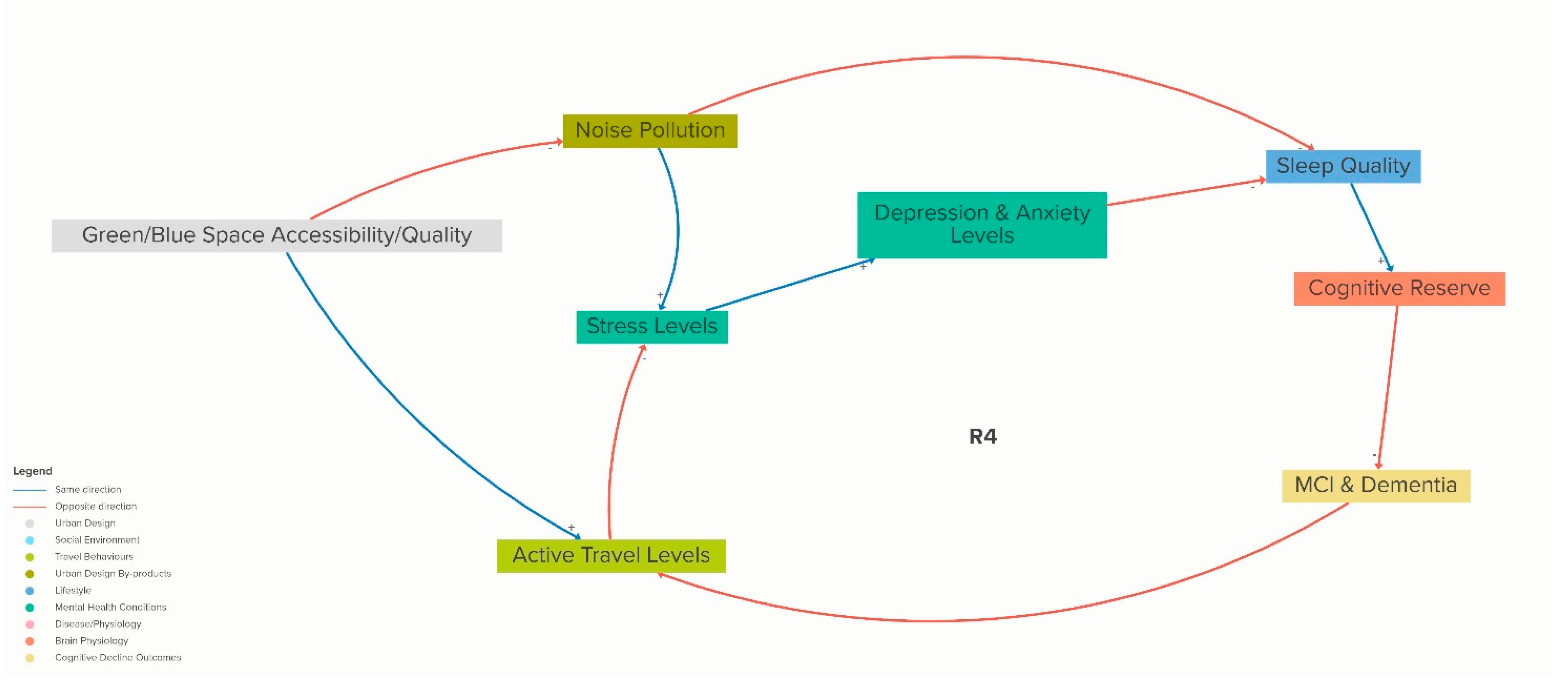 Systems 13 00606 g006