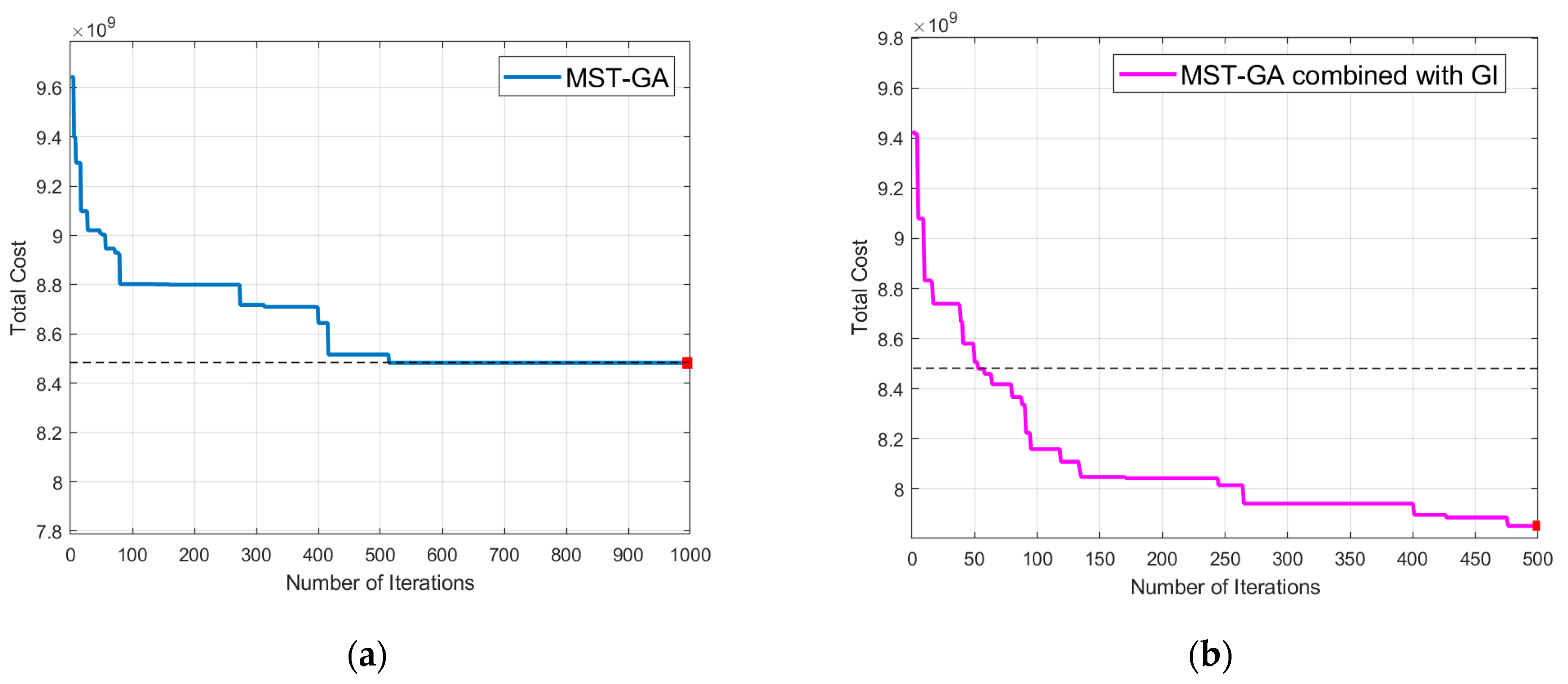 Systems 13 00607 g006