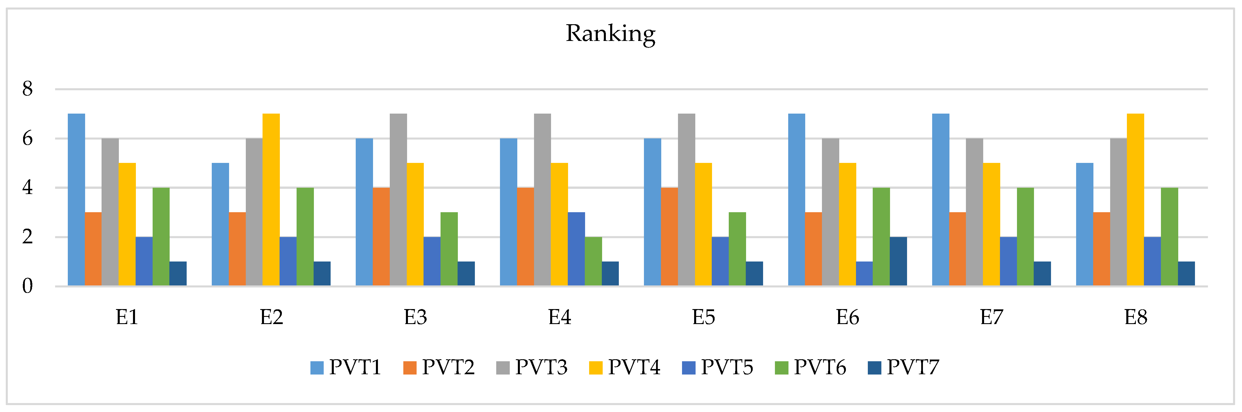 Systems 13 00608 g003