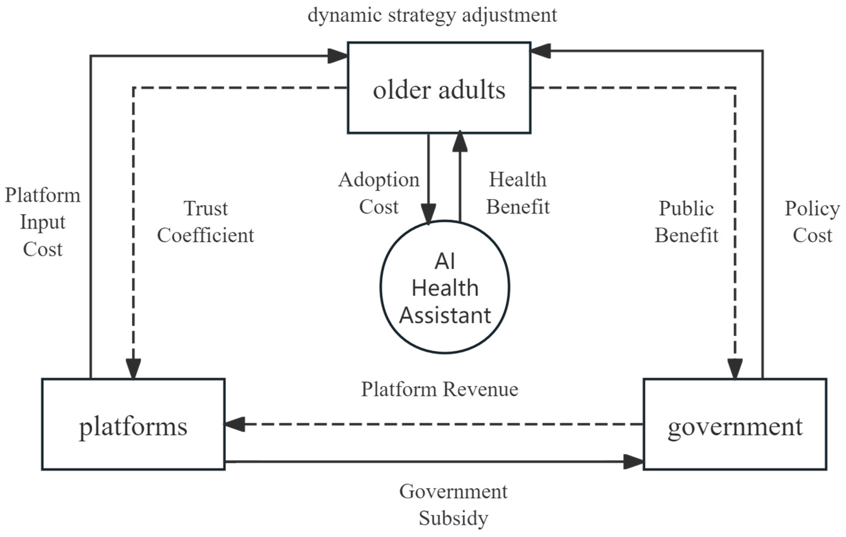 Systems 13 00610 g001