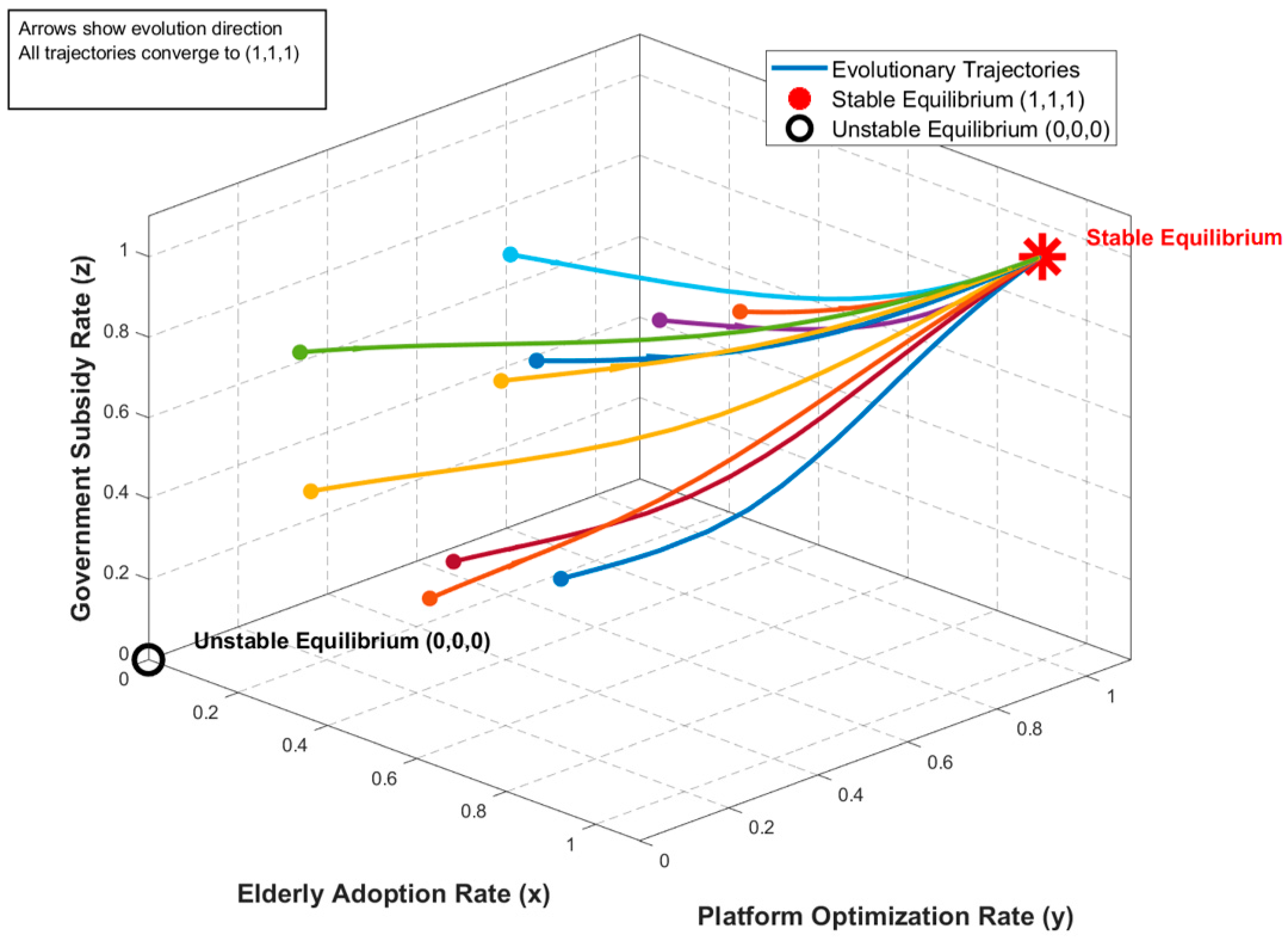 Systems 13 00610 g005