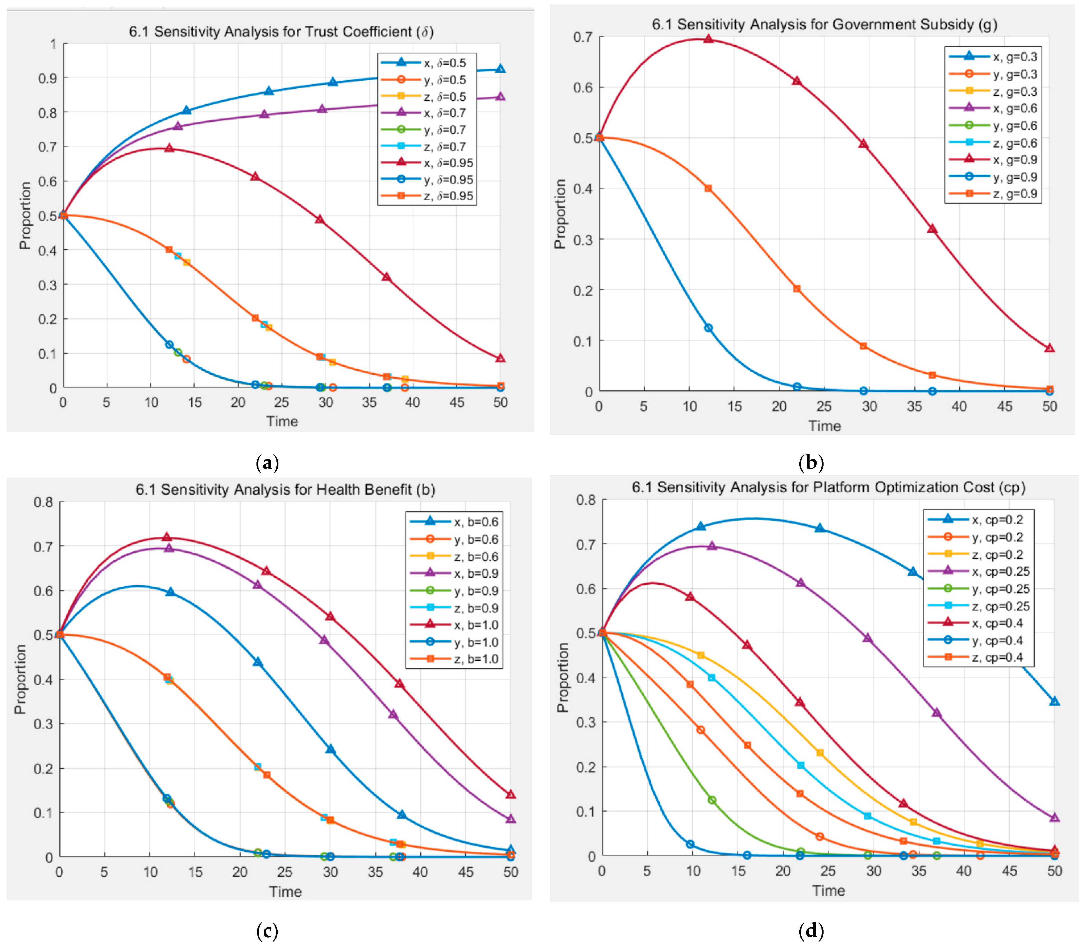 Systems 13 00610 g006