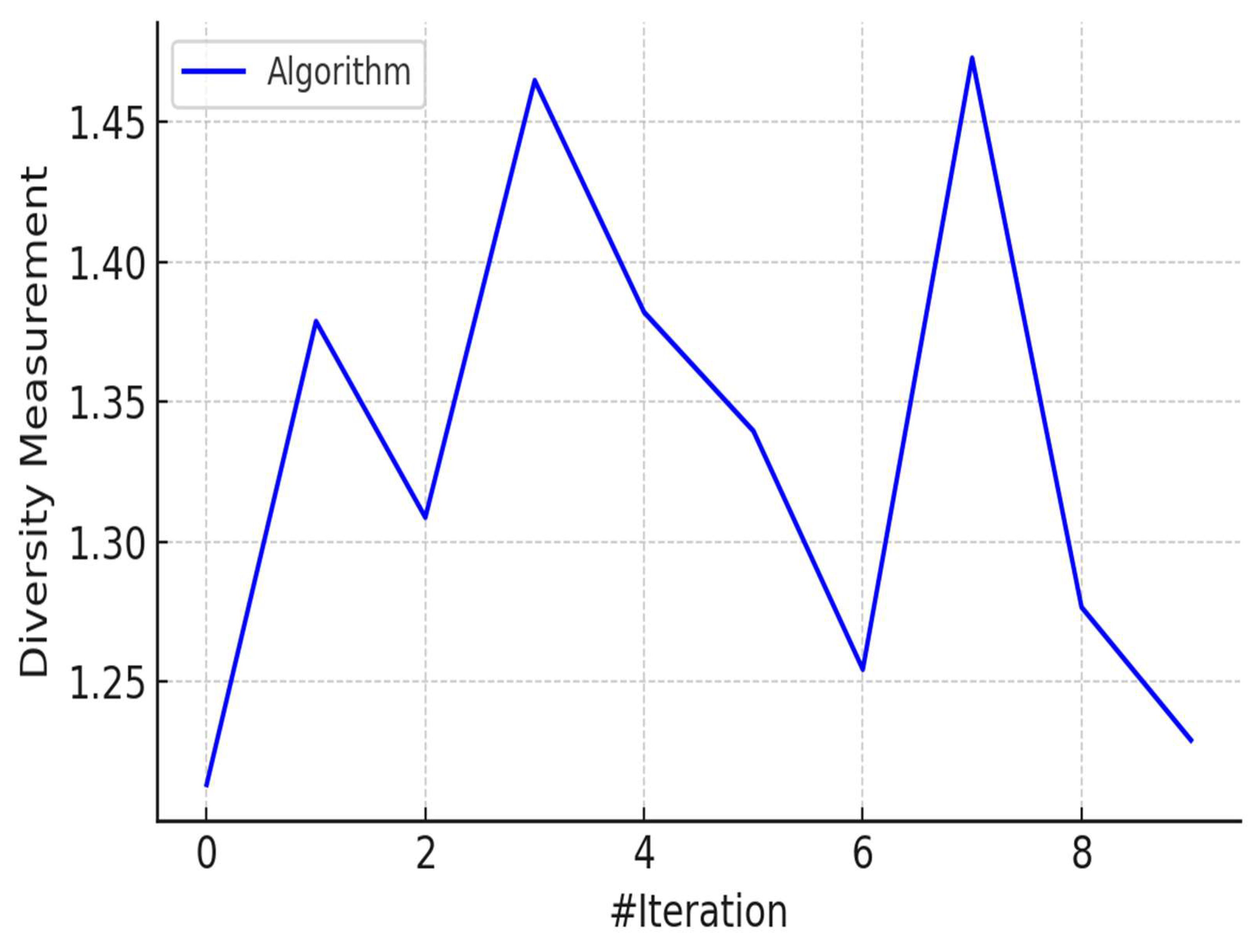 Systems 13 00612 g006