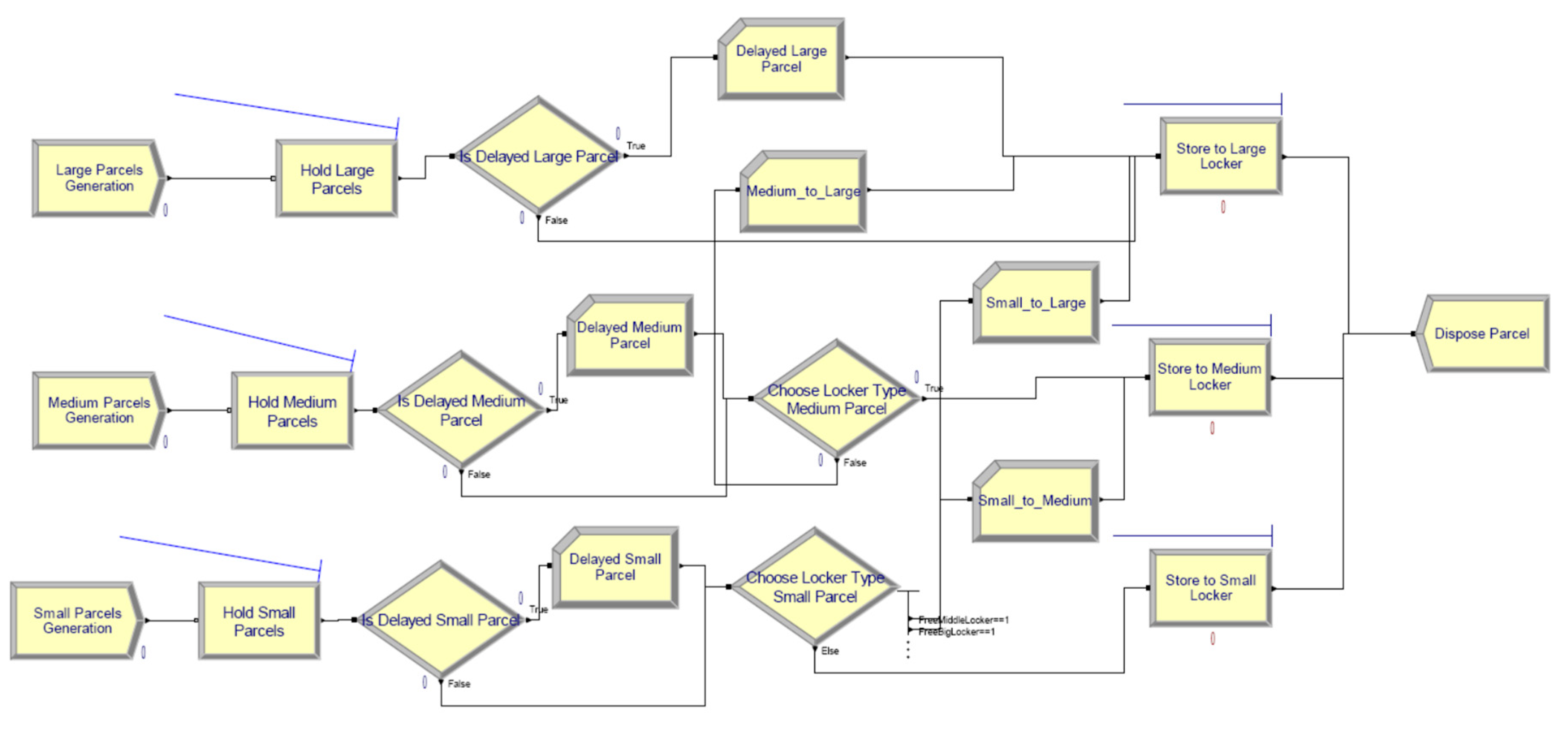 Systems 13 00613 g004