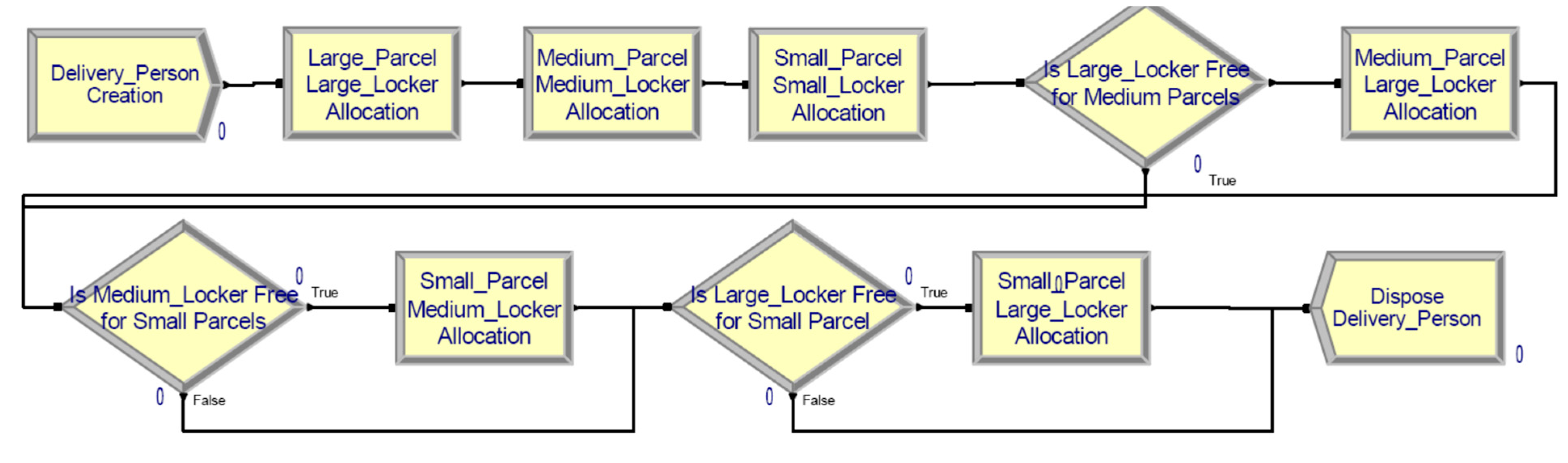 Systems 13 00613 g005