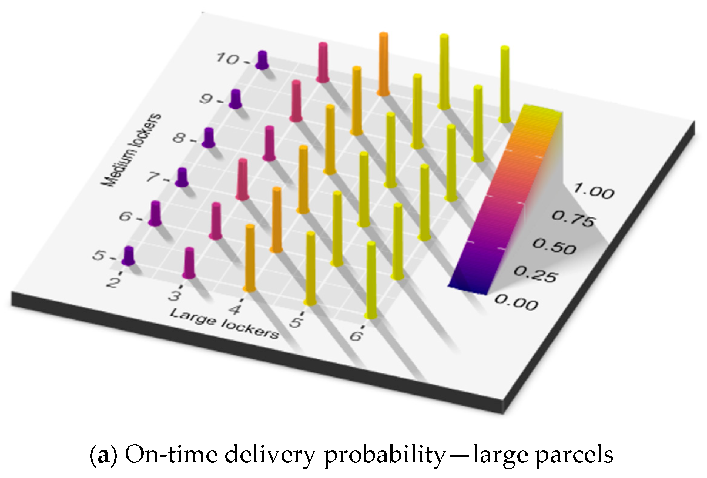 Systems 13 00613 g006a