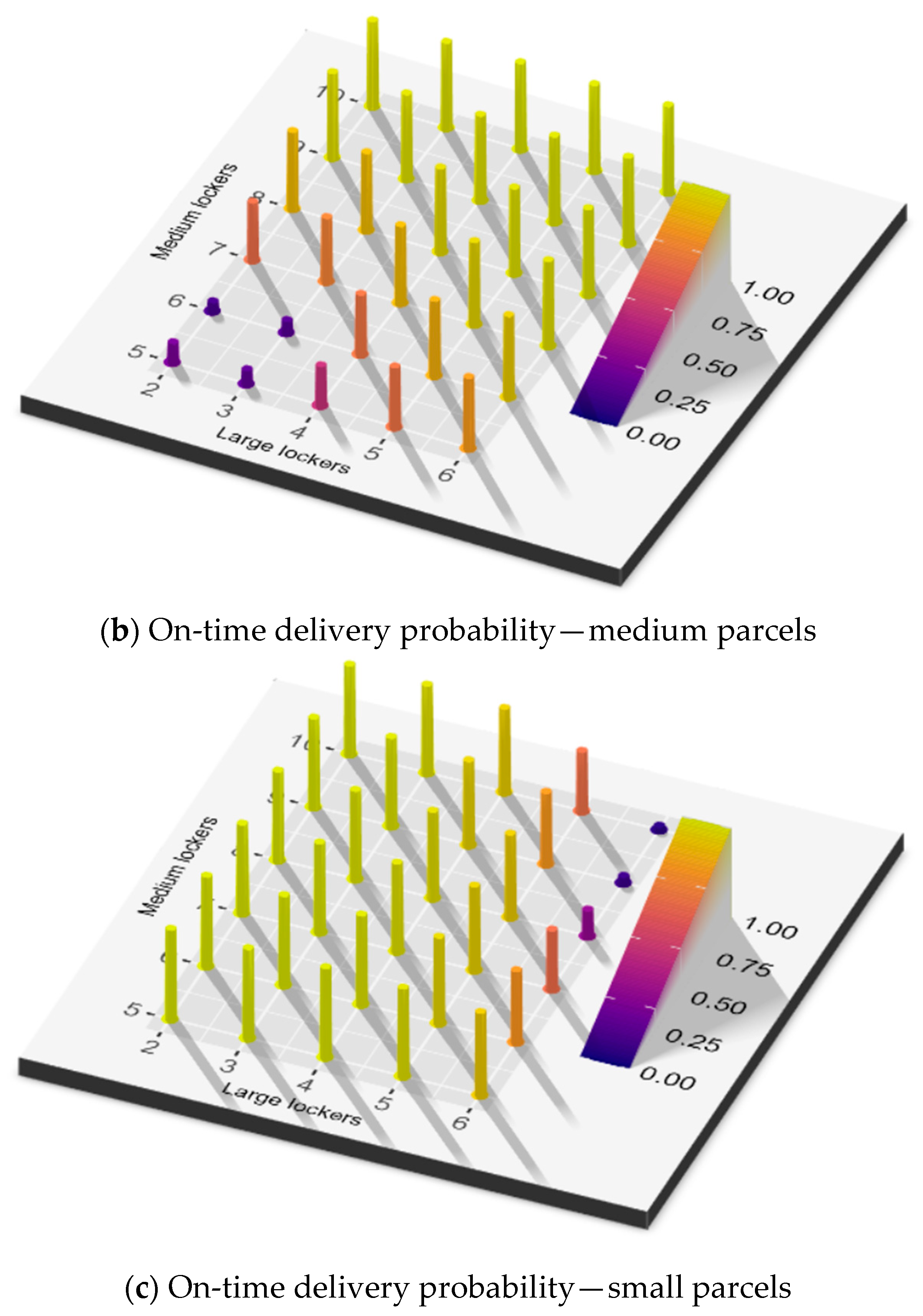 Systems 13 00613 g006b