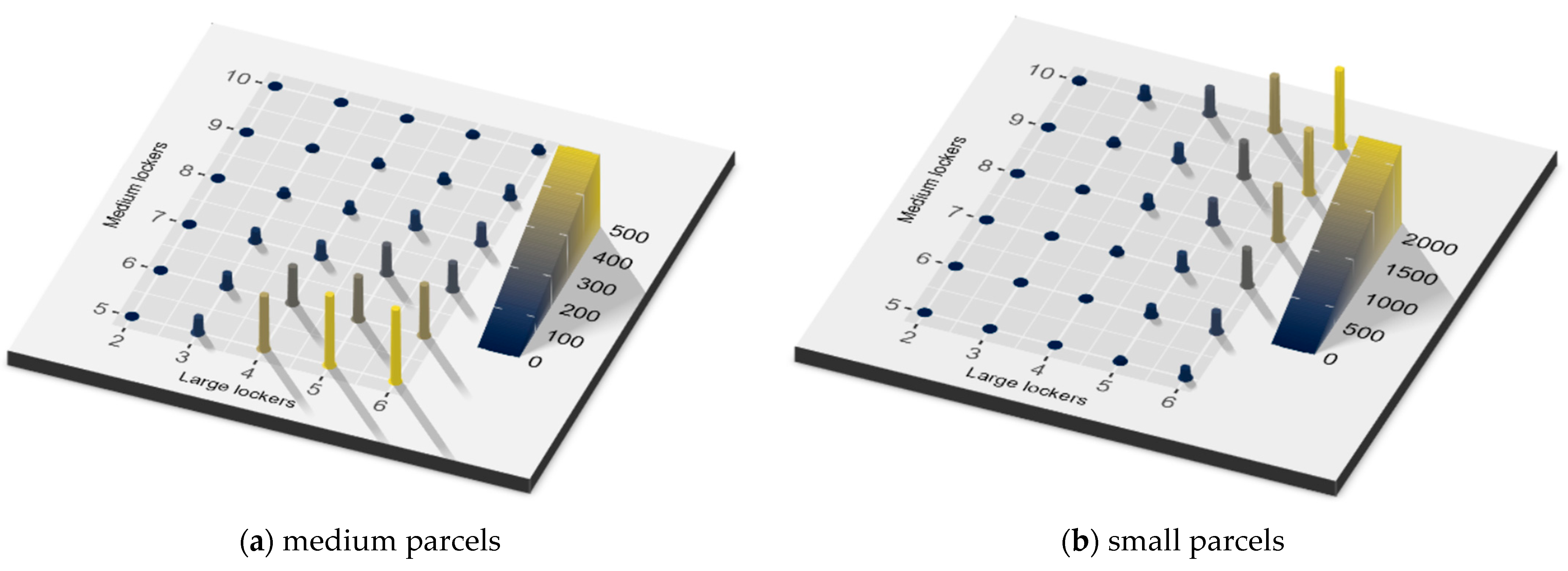 Systems 13 00613 g008