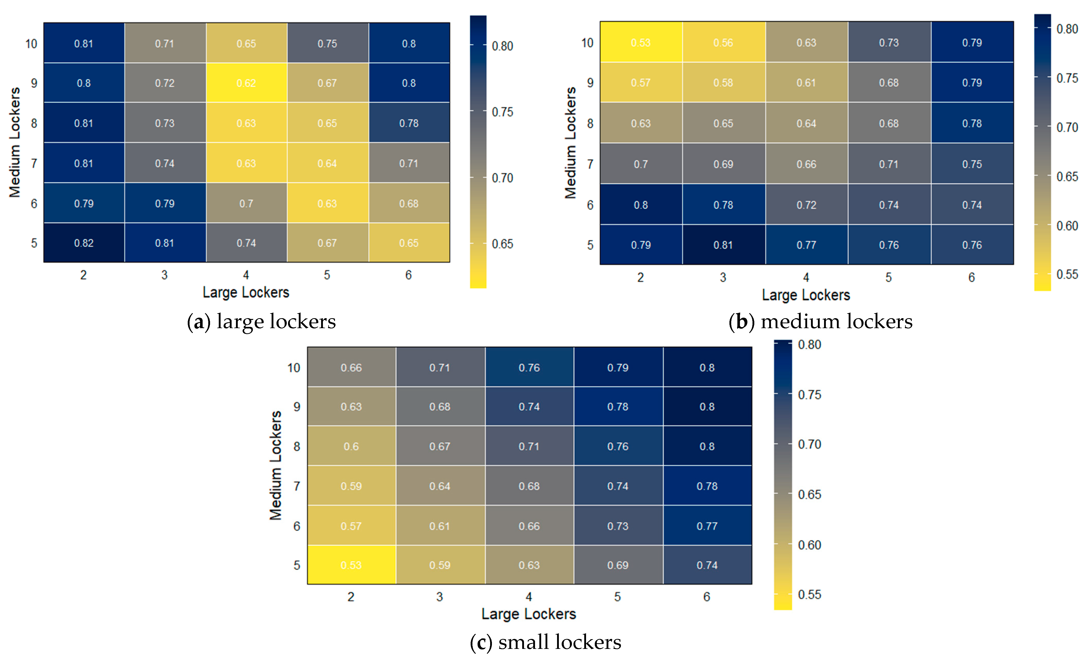 Systems 13 00613 g009