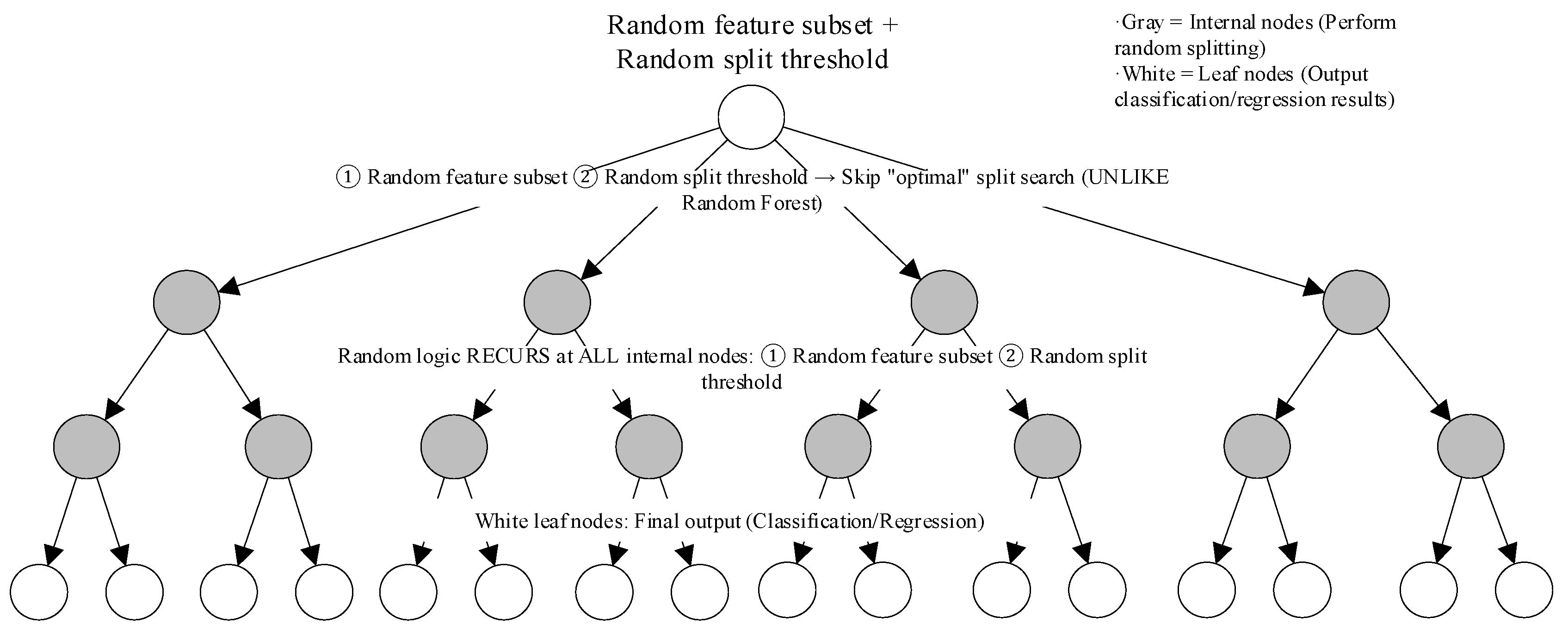 Systems 13 00615 g006