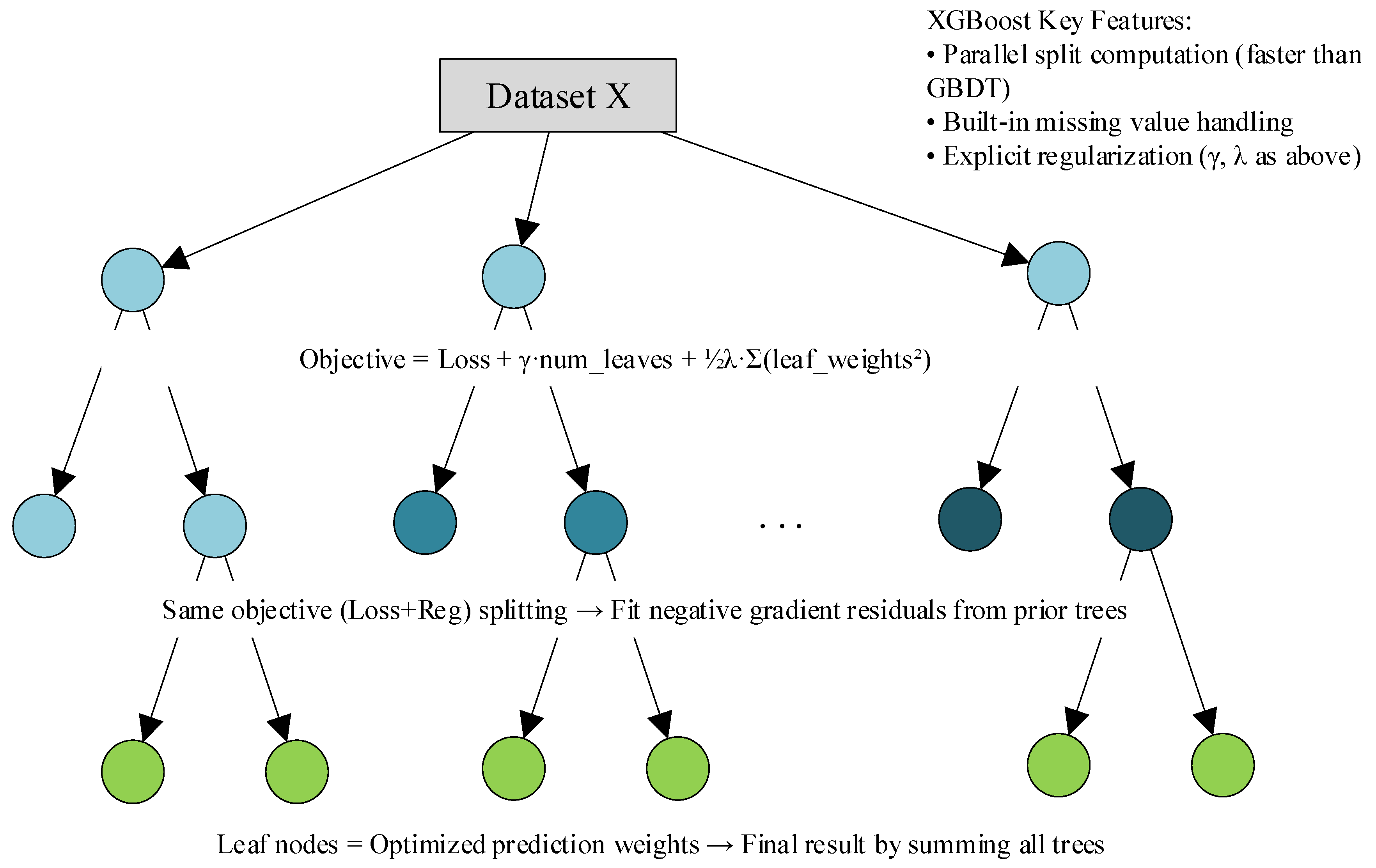 Systems 13 00615 g007