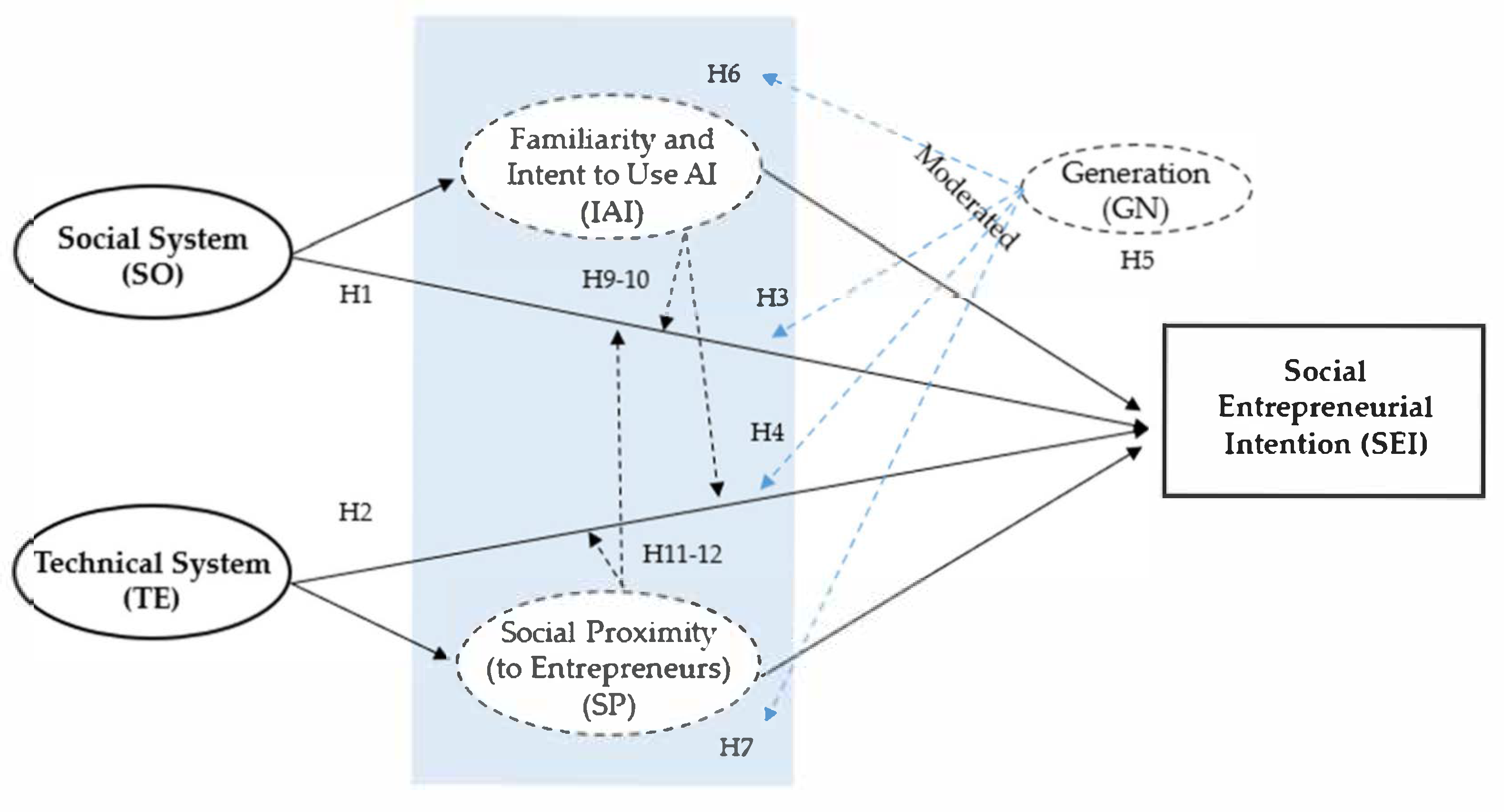 Systems 13 00616 g001