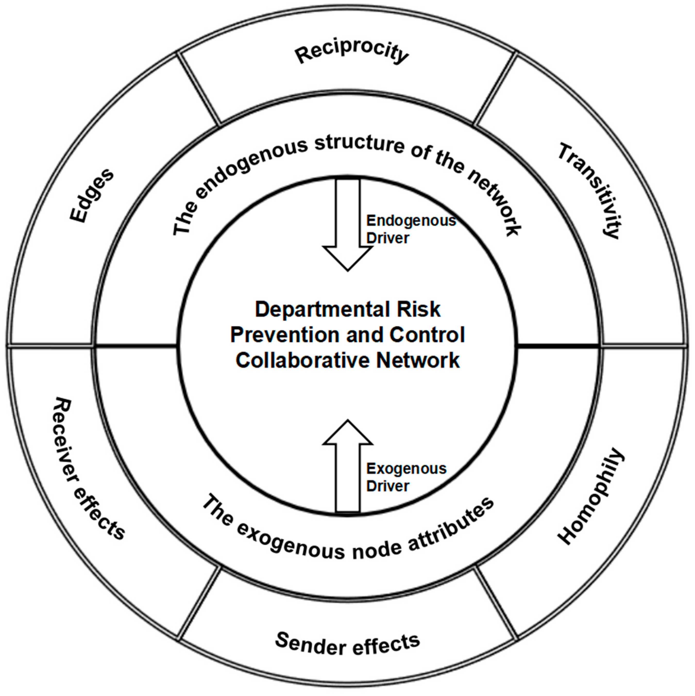 Systems 13 00617 g001