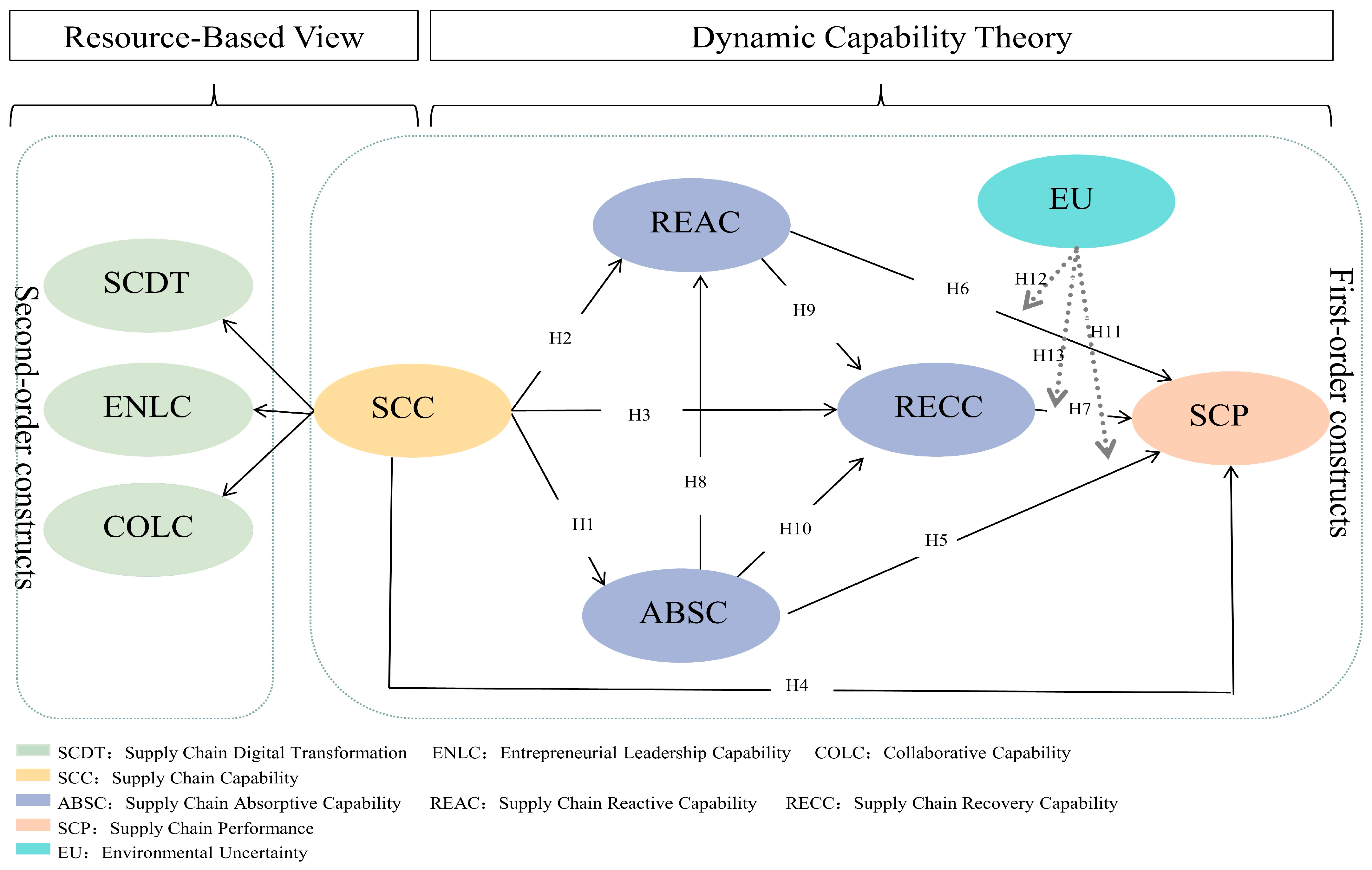 Systems 13 00618 g001