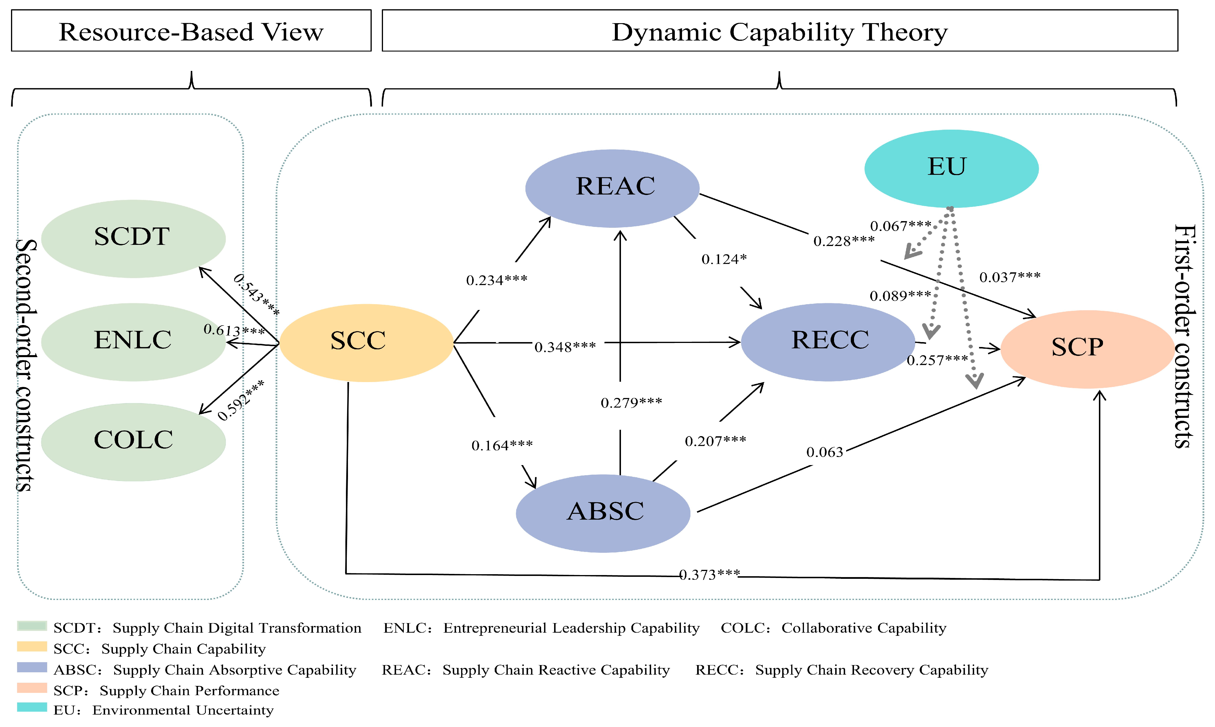Systems 13 00618 g003