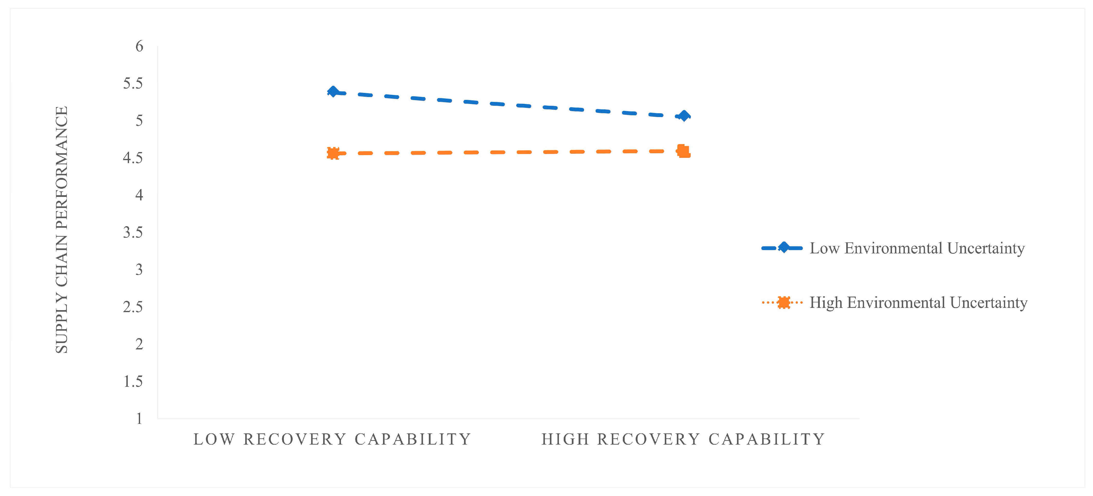 Systems 13 00618 g005