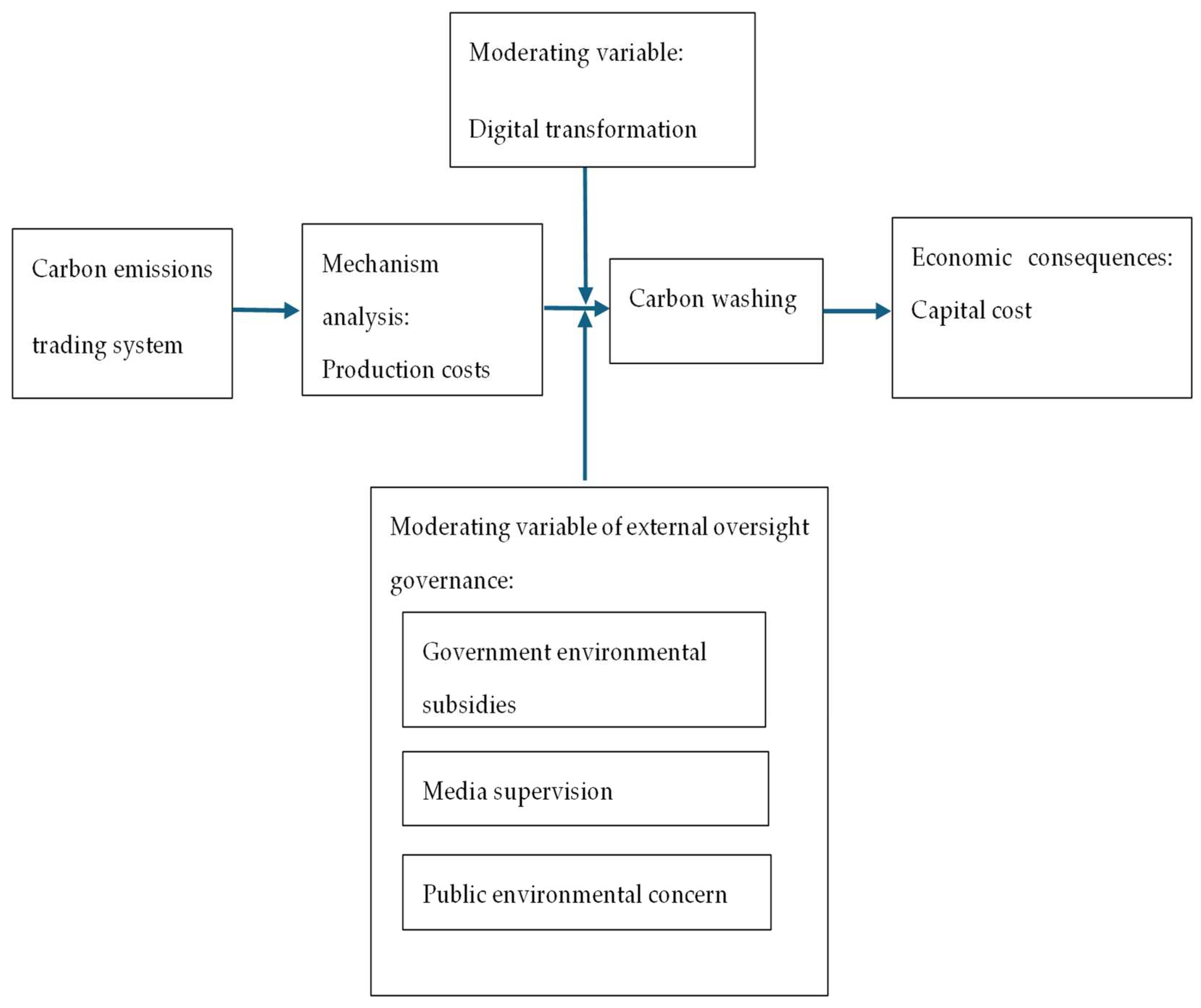 Systems 13 00619 g001 Systems 13 00619 g001