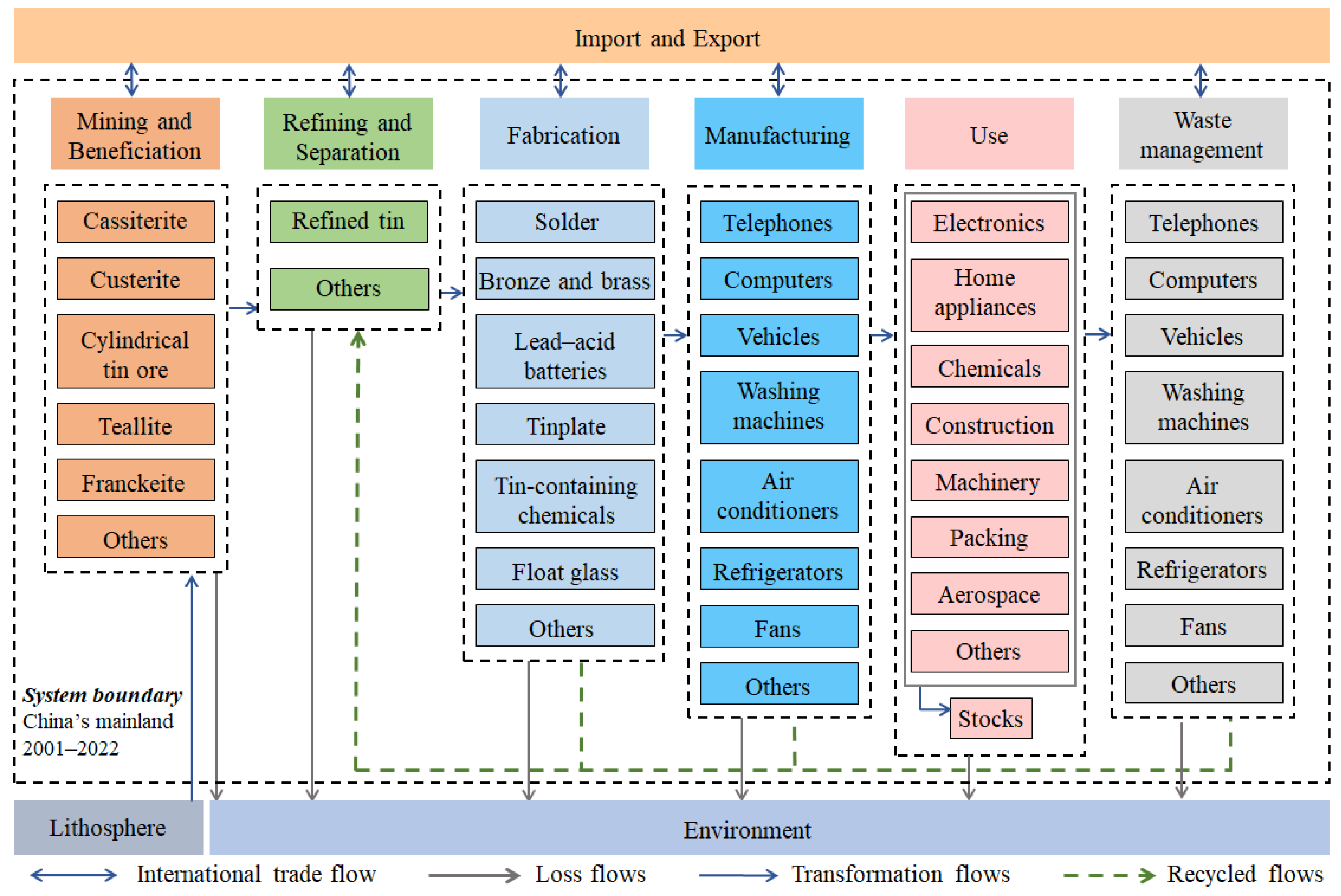 Systems 13 00622 g001 Systems 13 00622 g001