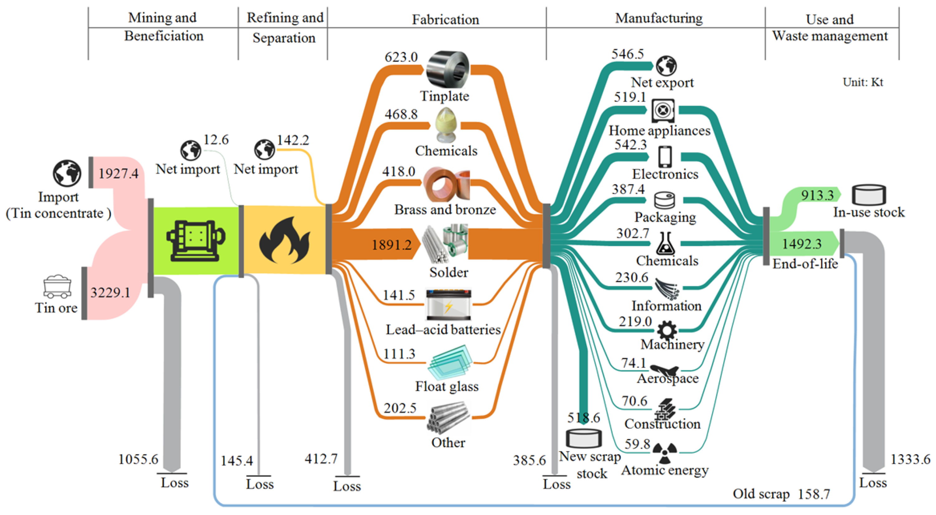 Systems 13 00622 g002 Systems 13 00622 g002