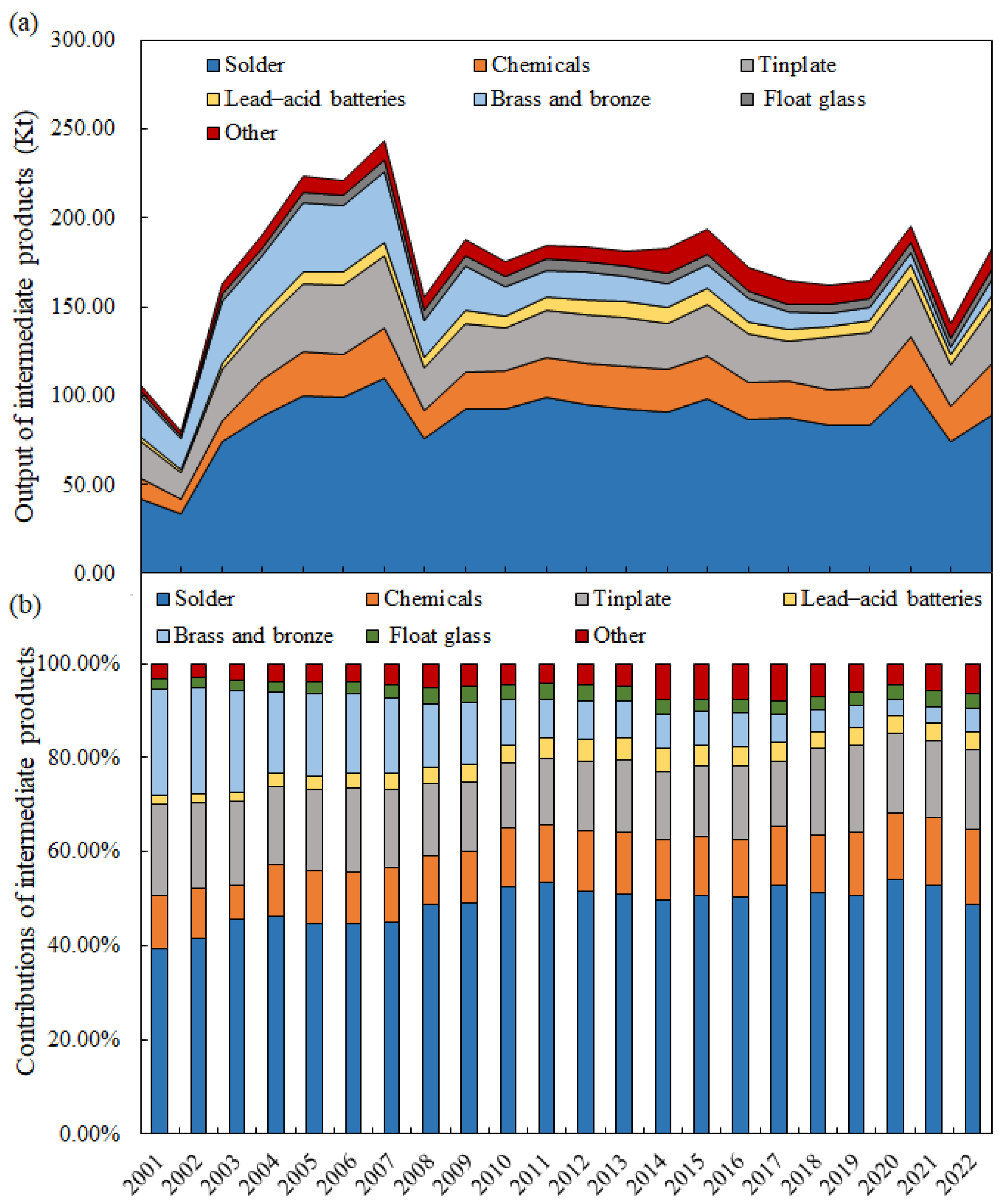 Systems 13 00622 g003 Systems 13 00622 g003