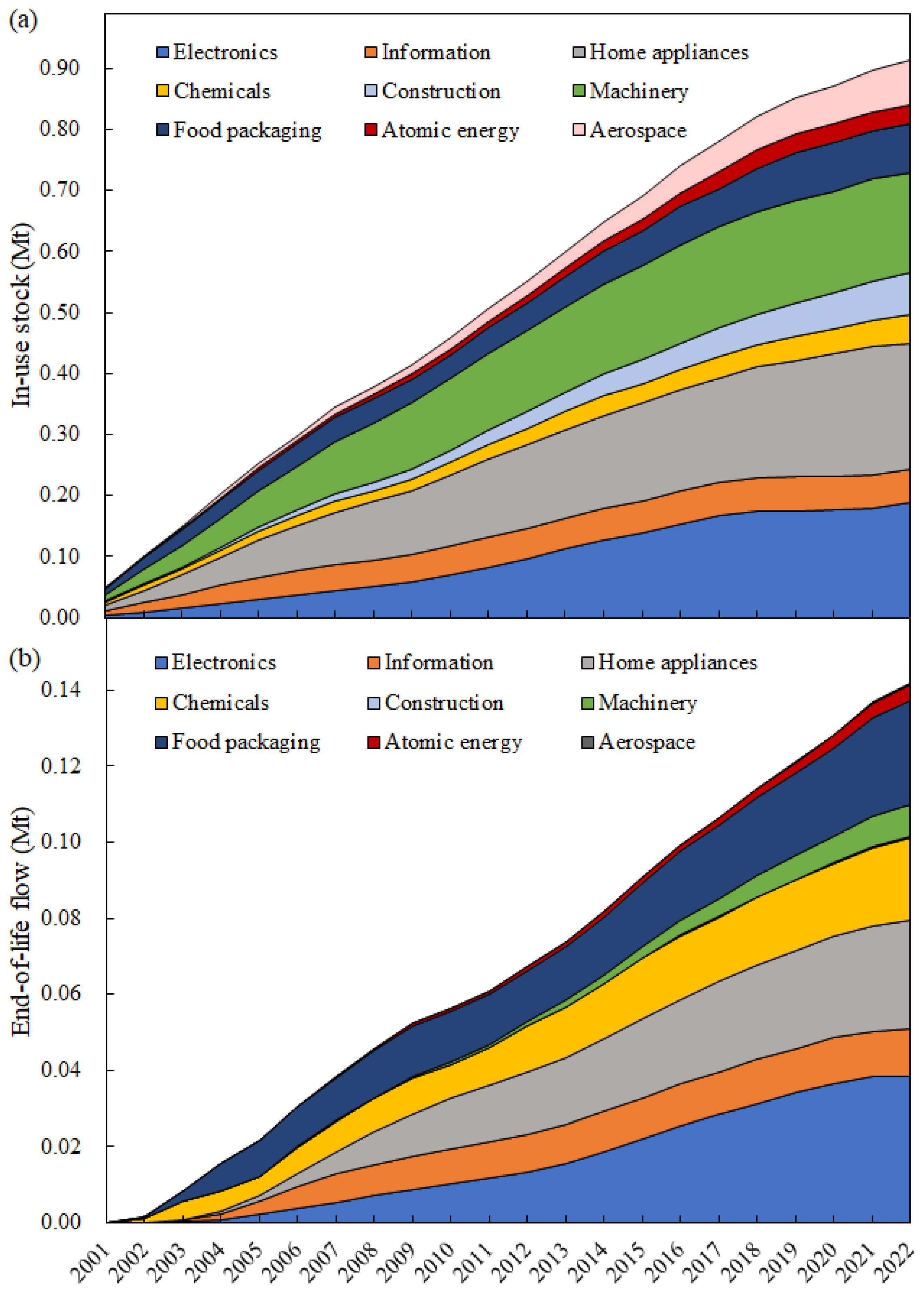 Systems 13 00622 g005 Systems 13 00622 g005