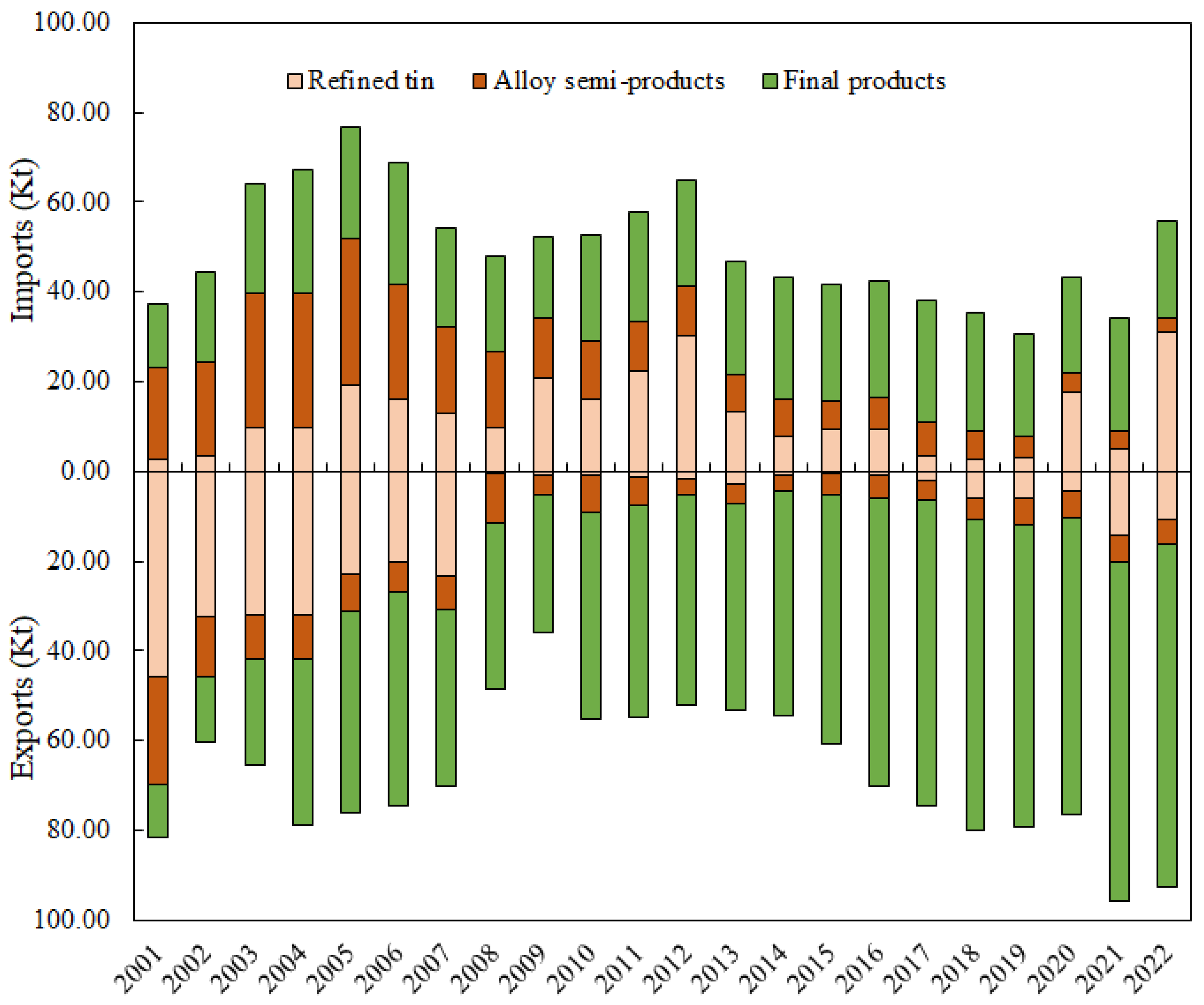 Systems 13 00622 g006 Systems 13 00622 g006