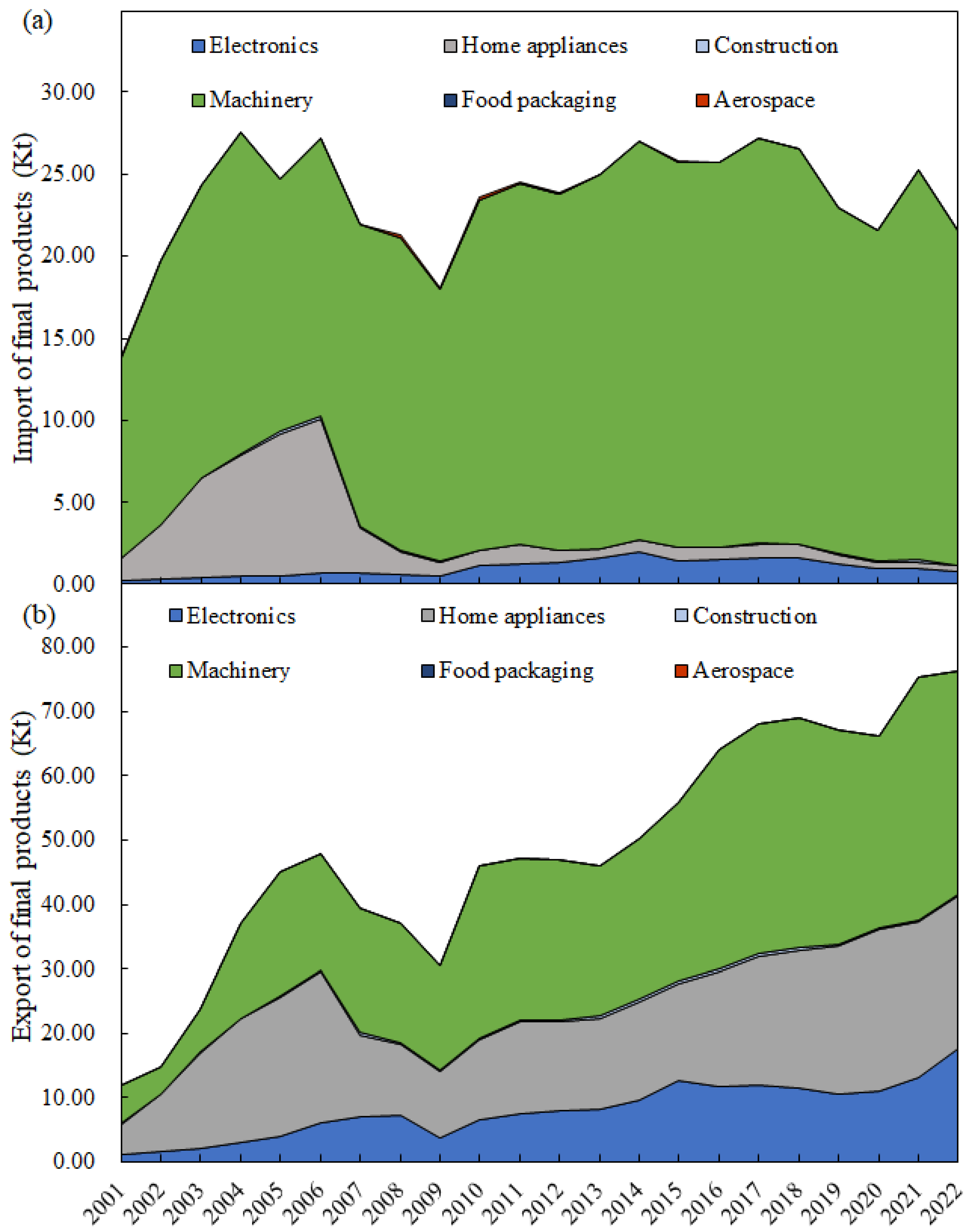 Systems 13 00622 g007 Systems 13 00622 g007