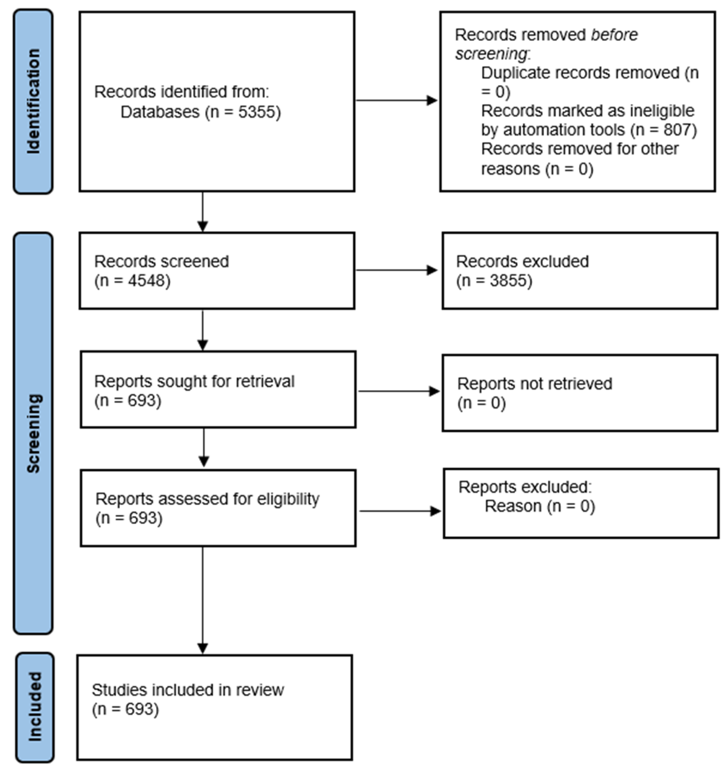 Systems 13 00624 g002