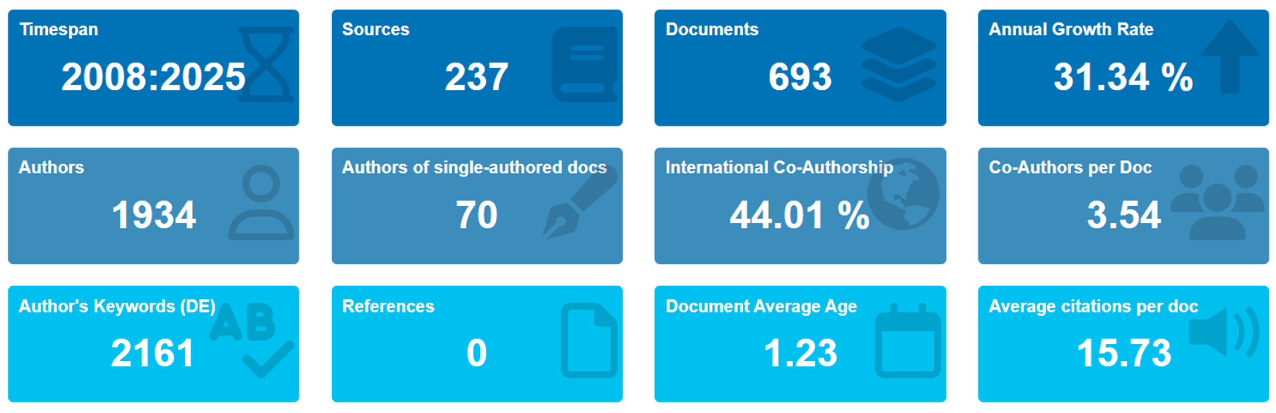 Systems 13 00624 g003