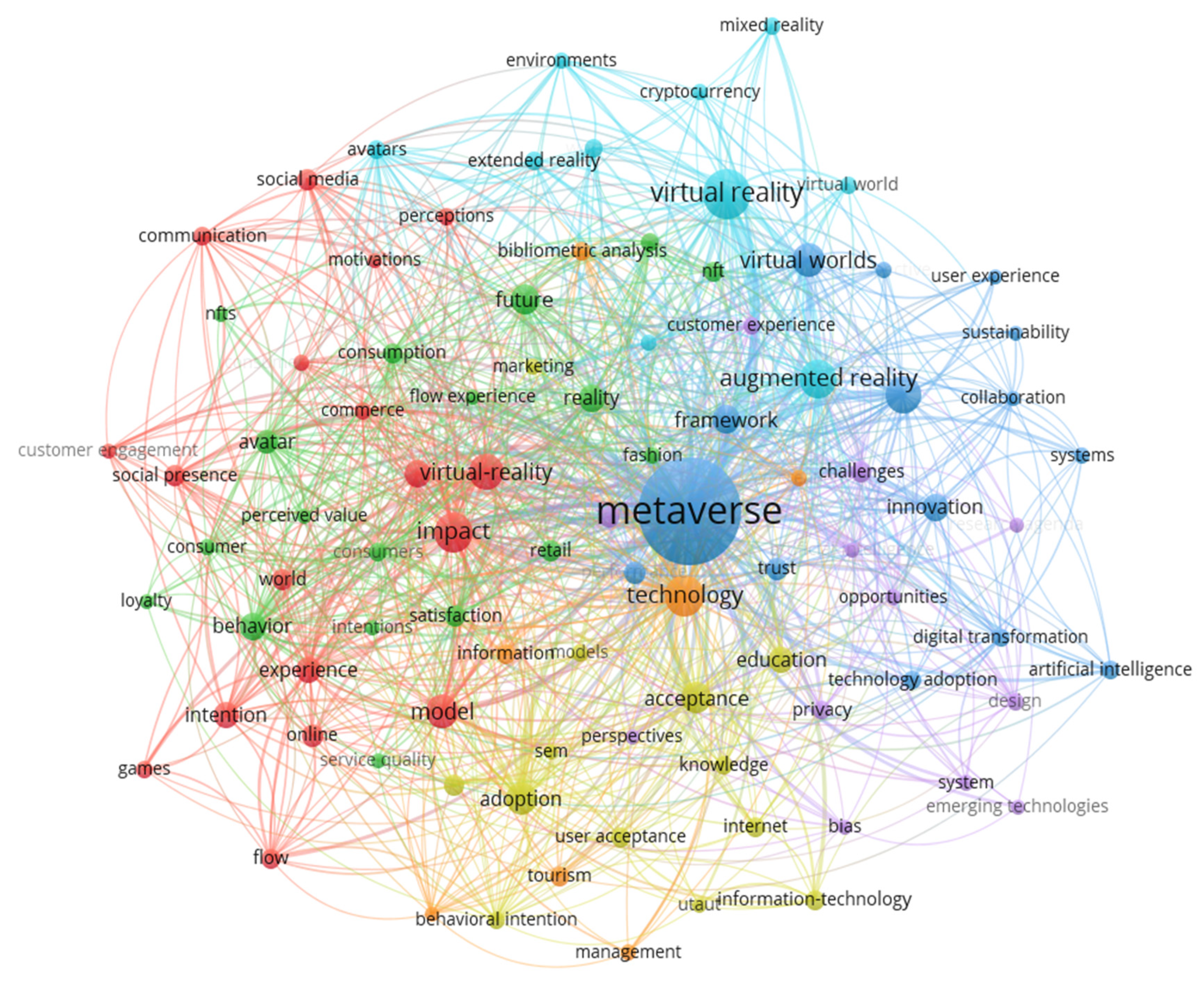 Systems 13 00624 g006