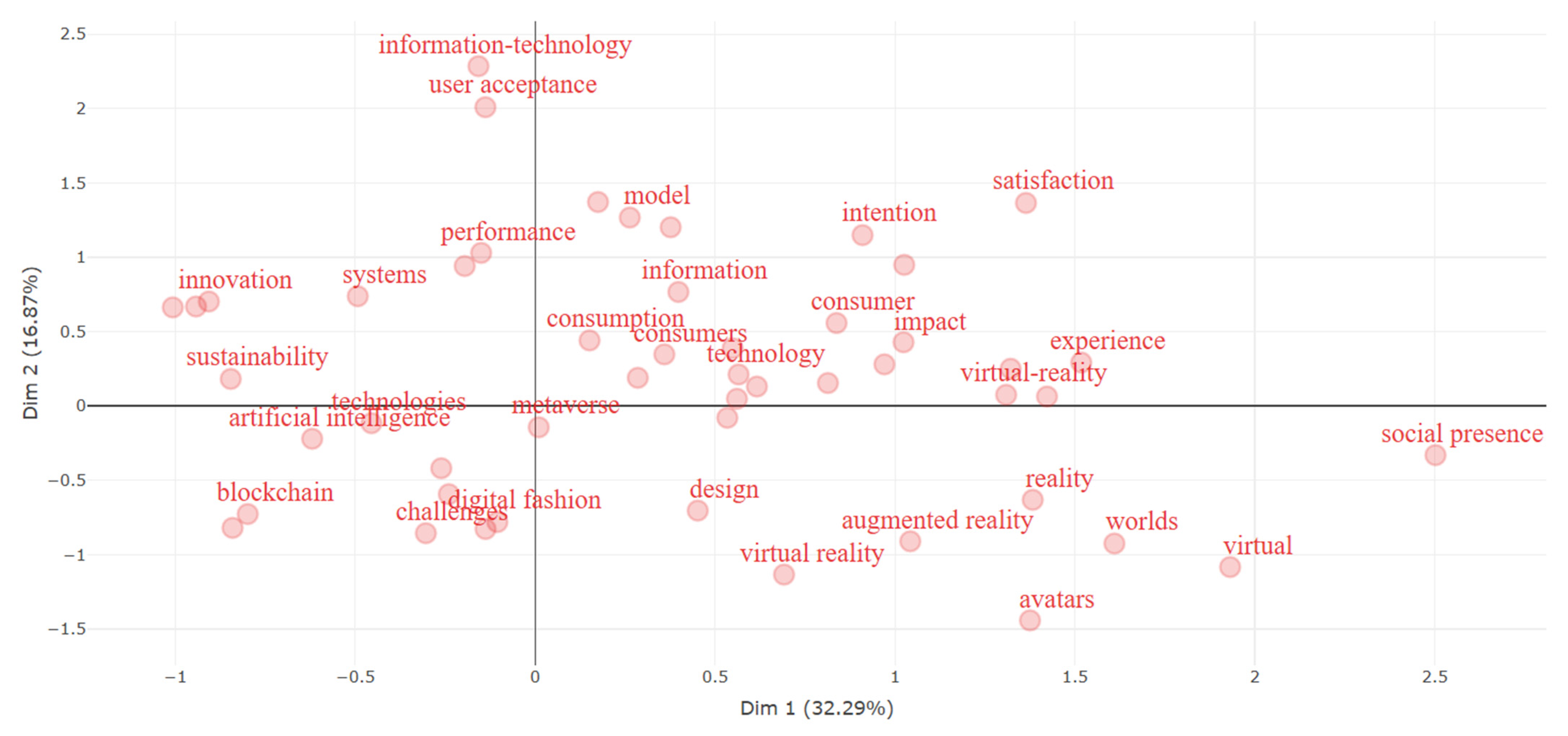 Systems 13 00624 g007
