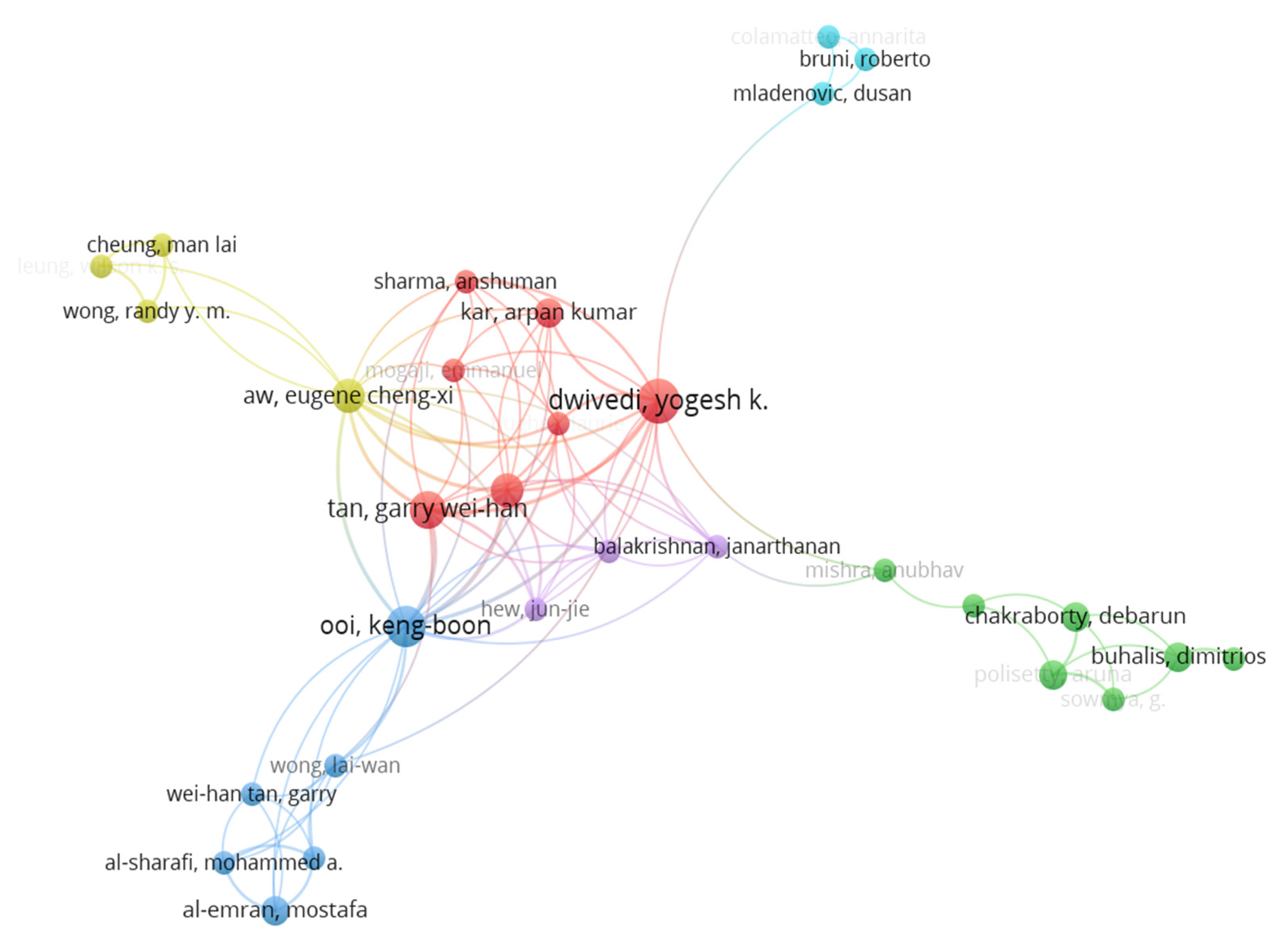 Systems 13 00624 g008