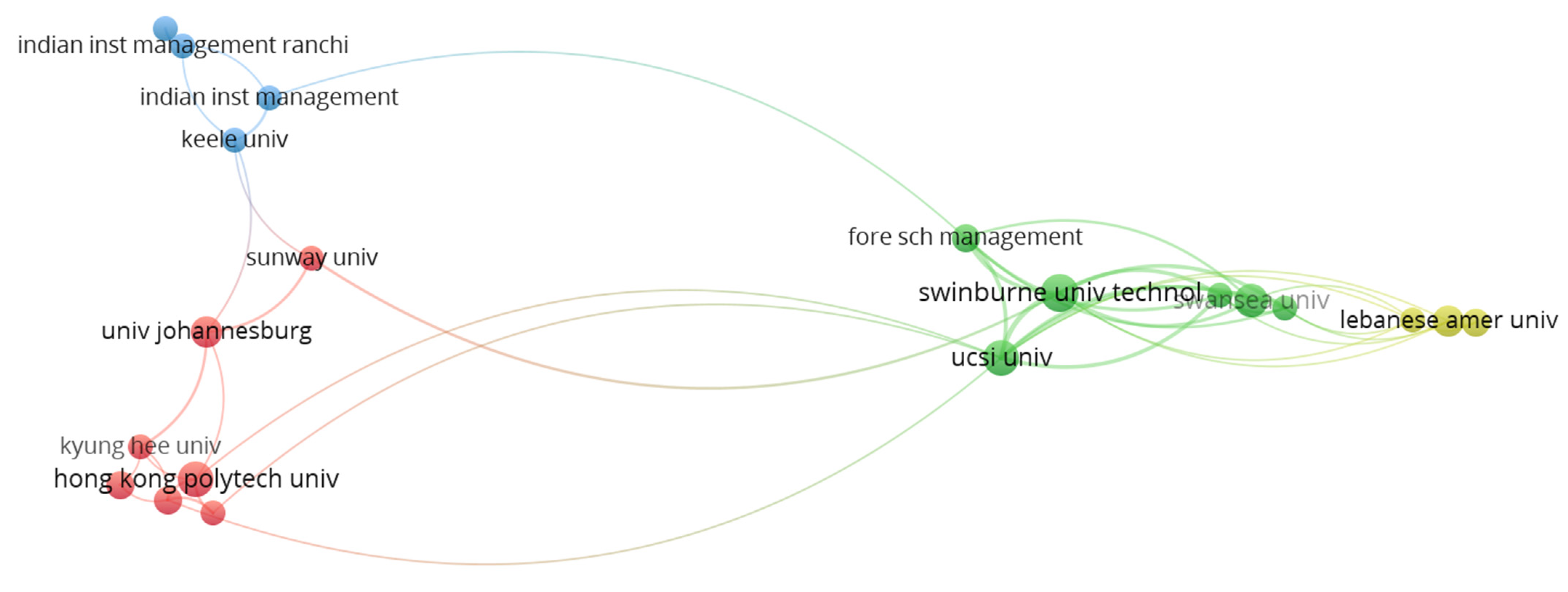 Systems 13 00624 g010