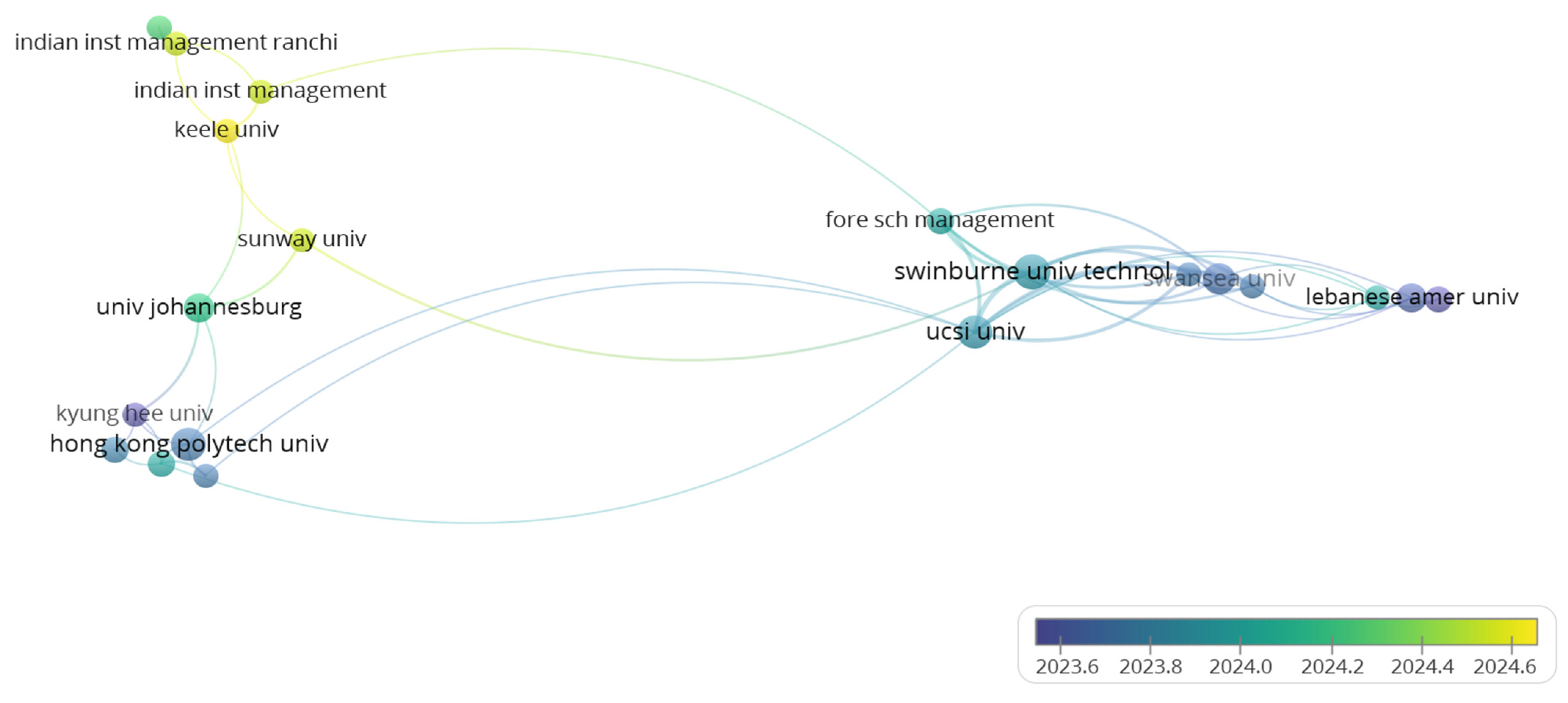 Systems 13 00624 g011
