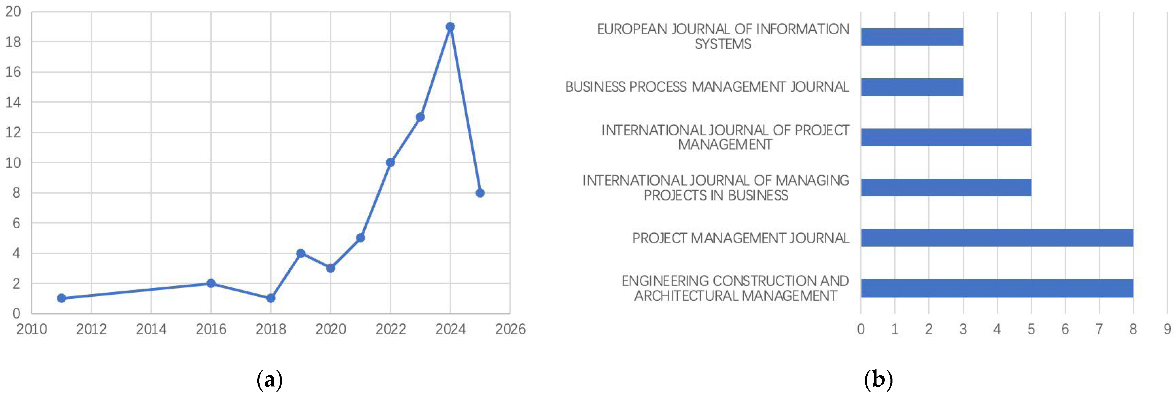 Systems 13 00625 g002