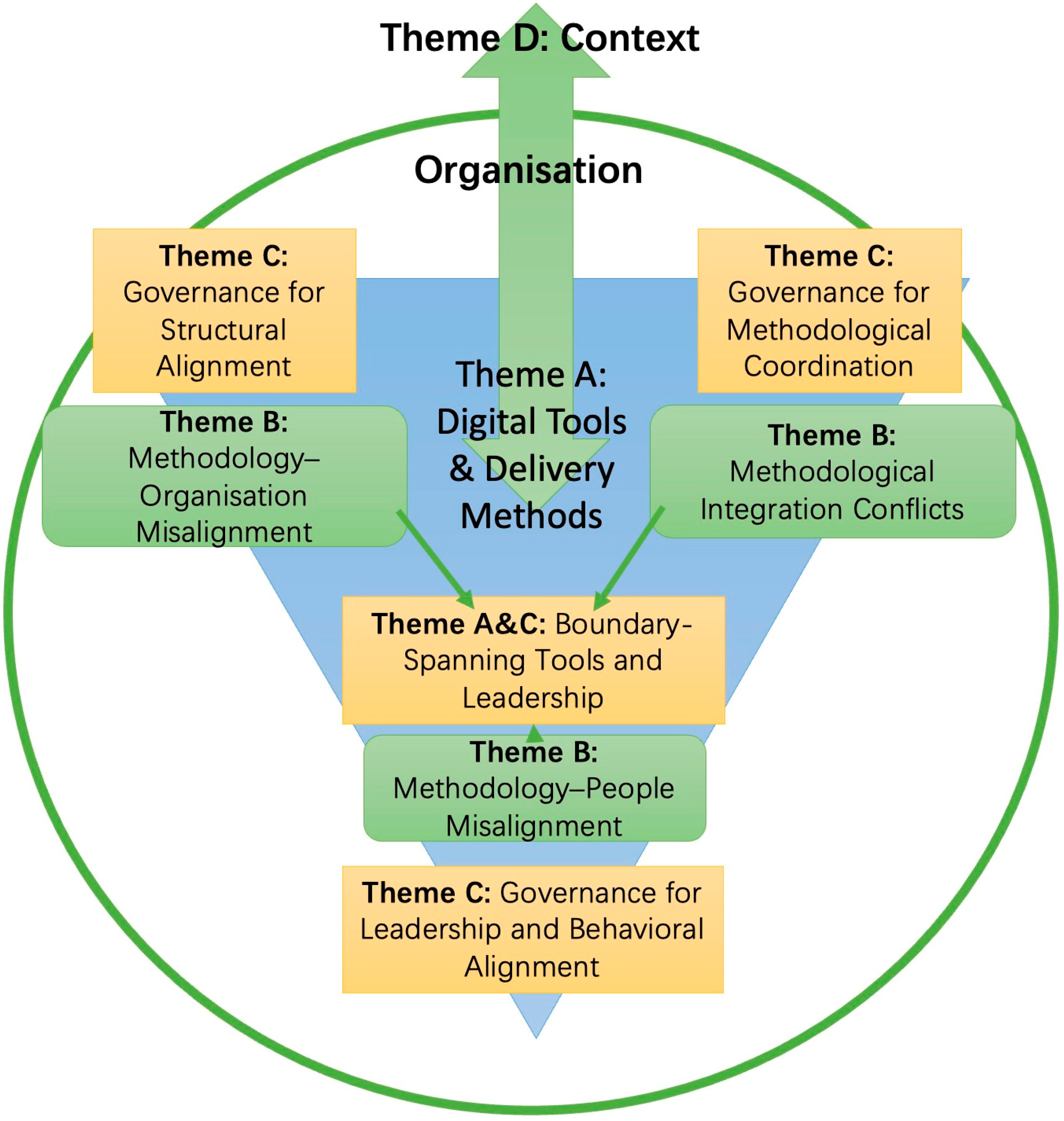 Systems 13 00625 g005